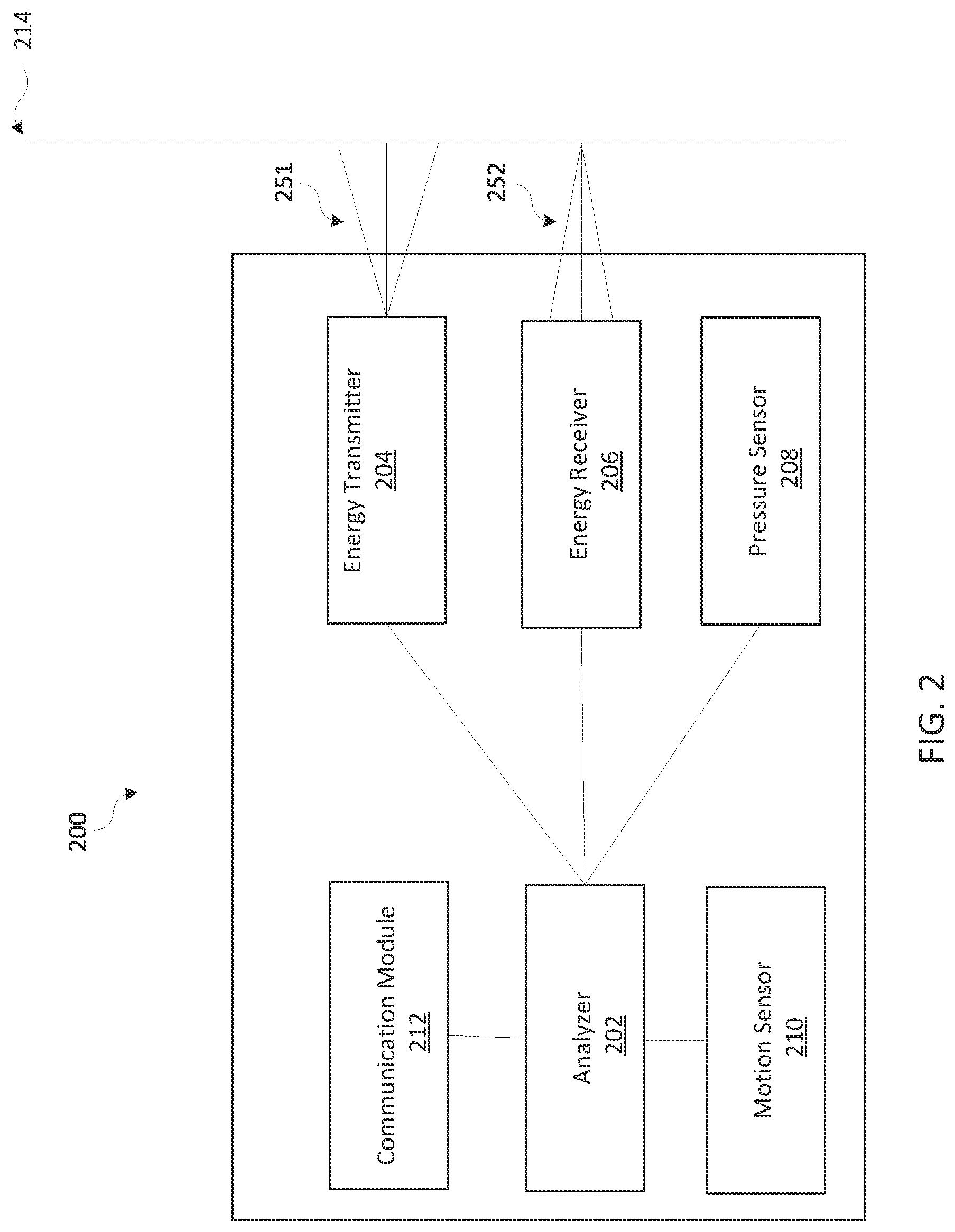 Patent US12303293 Figure 2 – Systems and methods for computationally efficient non-invasive blood quality measurement
