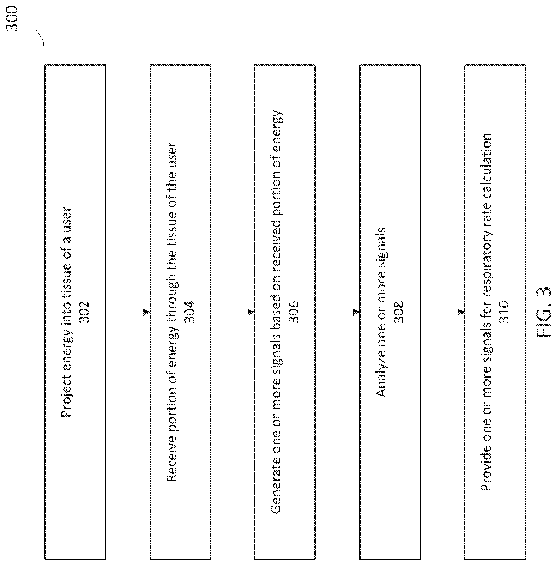Patent US12303293 Figure 3 – Systems and methods for computationally efficient non-invasive blood quality measurement