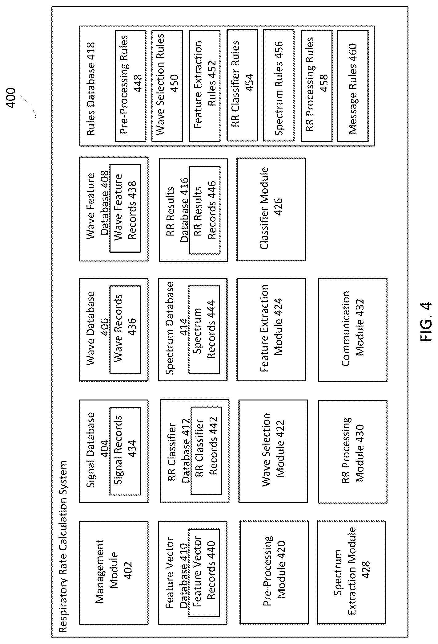 Patent US12303293 Figure 4 – Systems and methods for computationally efficient non-invasive blood quality measurement