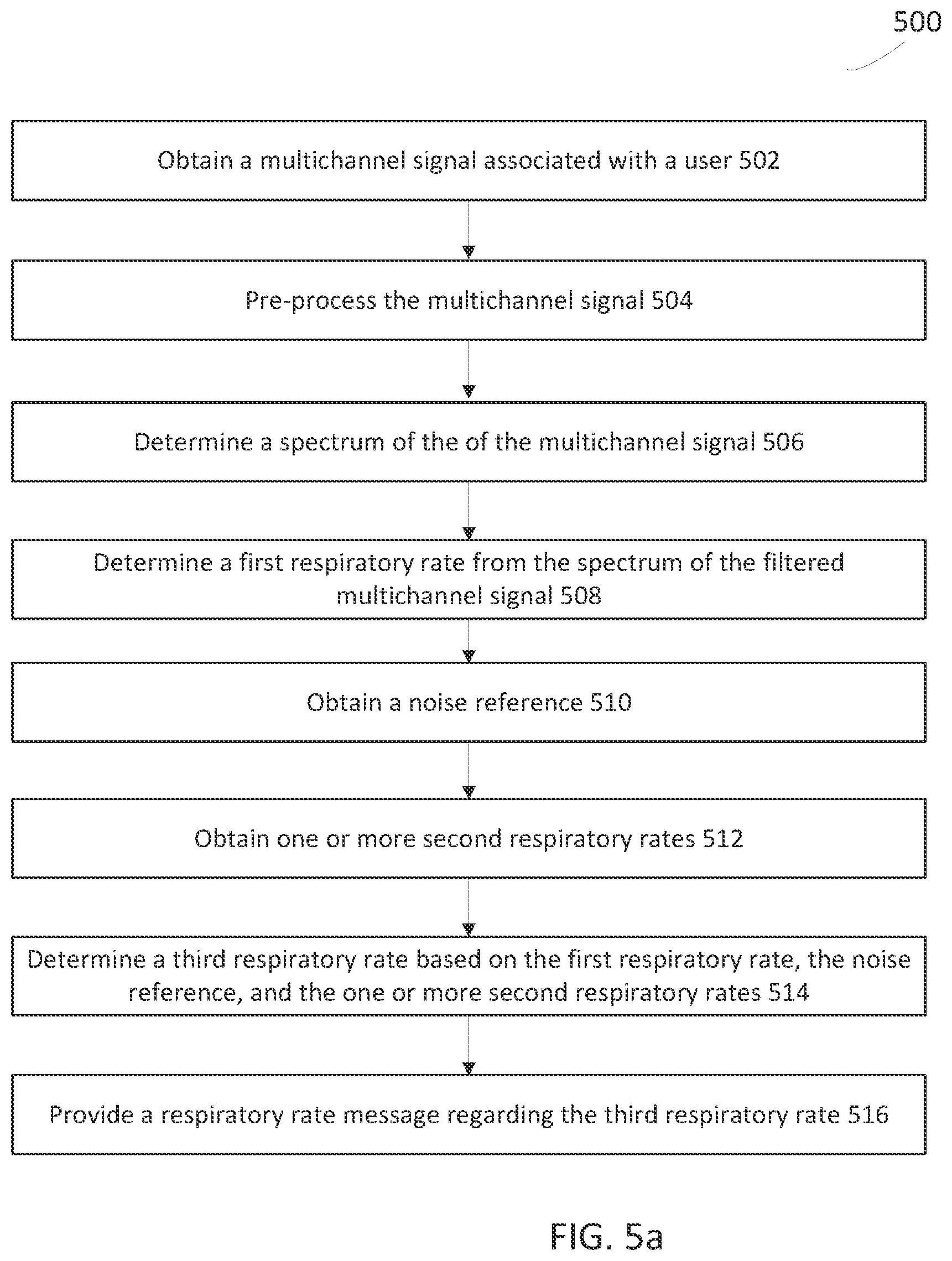 Patent US12303293 Figure 5 – Systems and methods for computationally efficient non-invasive blood quality measurement