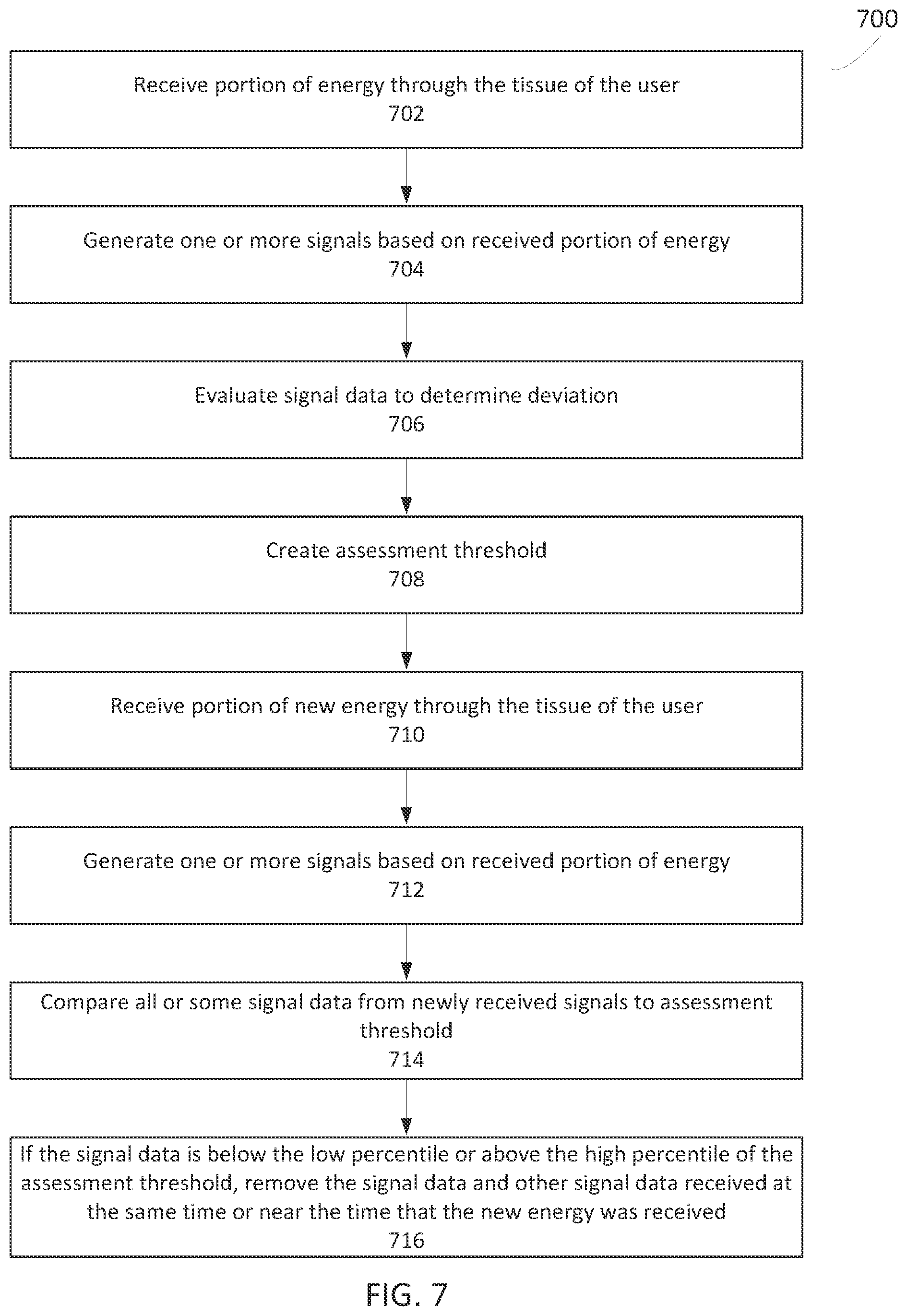 Patent US12303293 Figure 8 – Systems and methods for computationally efficient non-invasive blood quality measurement