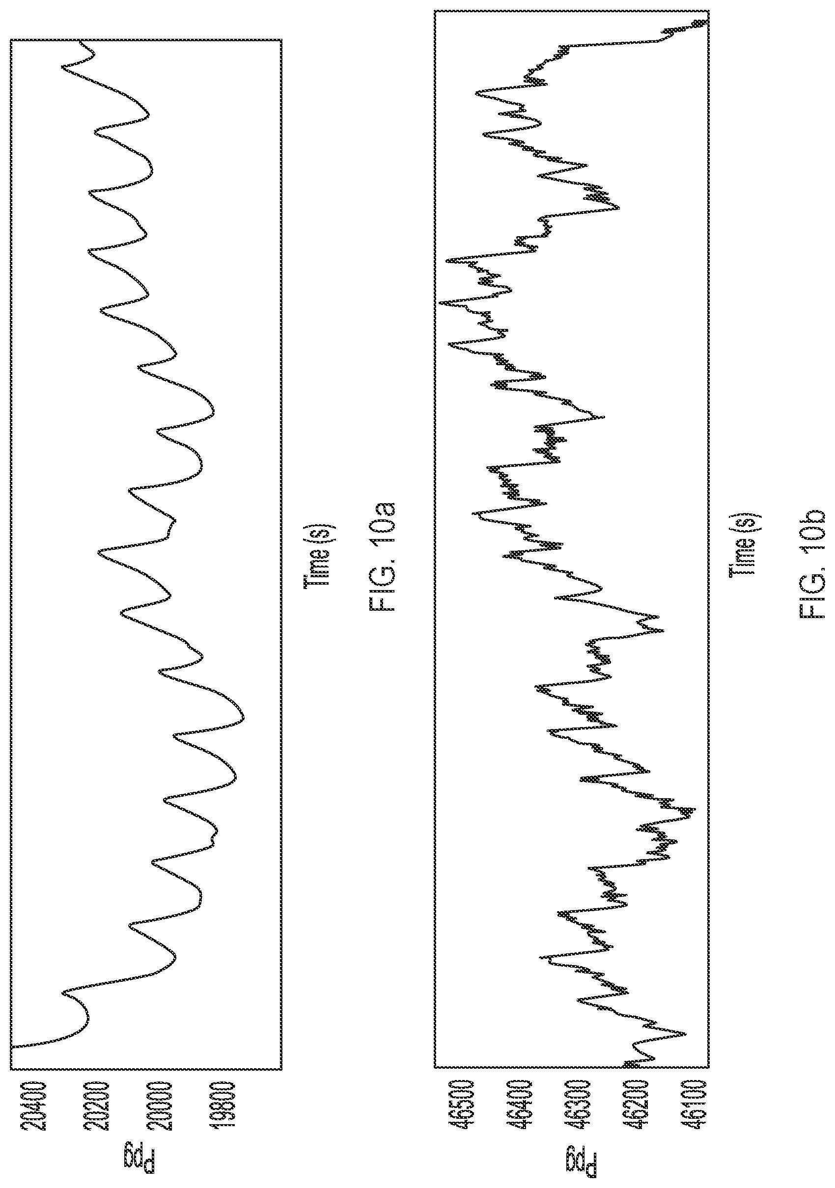 Patent US12303293 Figure 10 – Systems and methods for computationally efficient non-invasive blood quality measurement