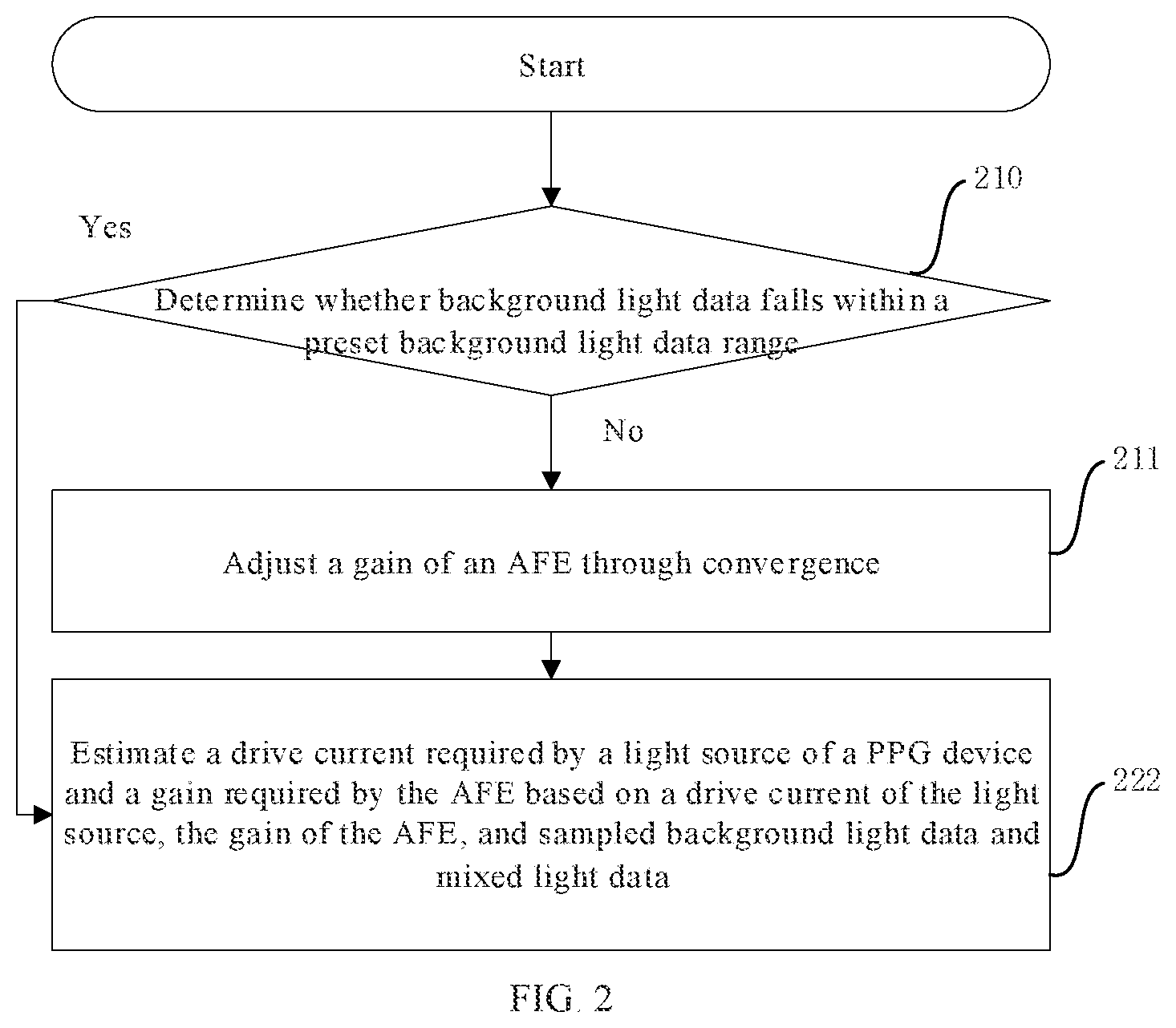 Patent US12303295 Figure 2 – Signal adjustment method for PPG apparatus and PPG apparatus