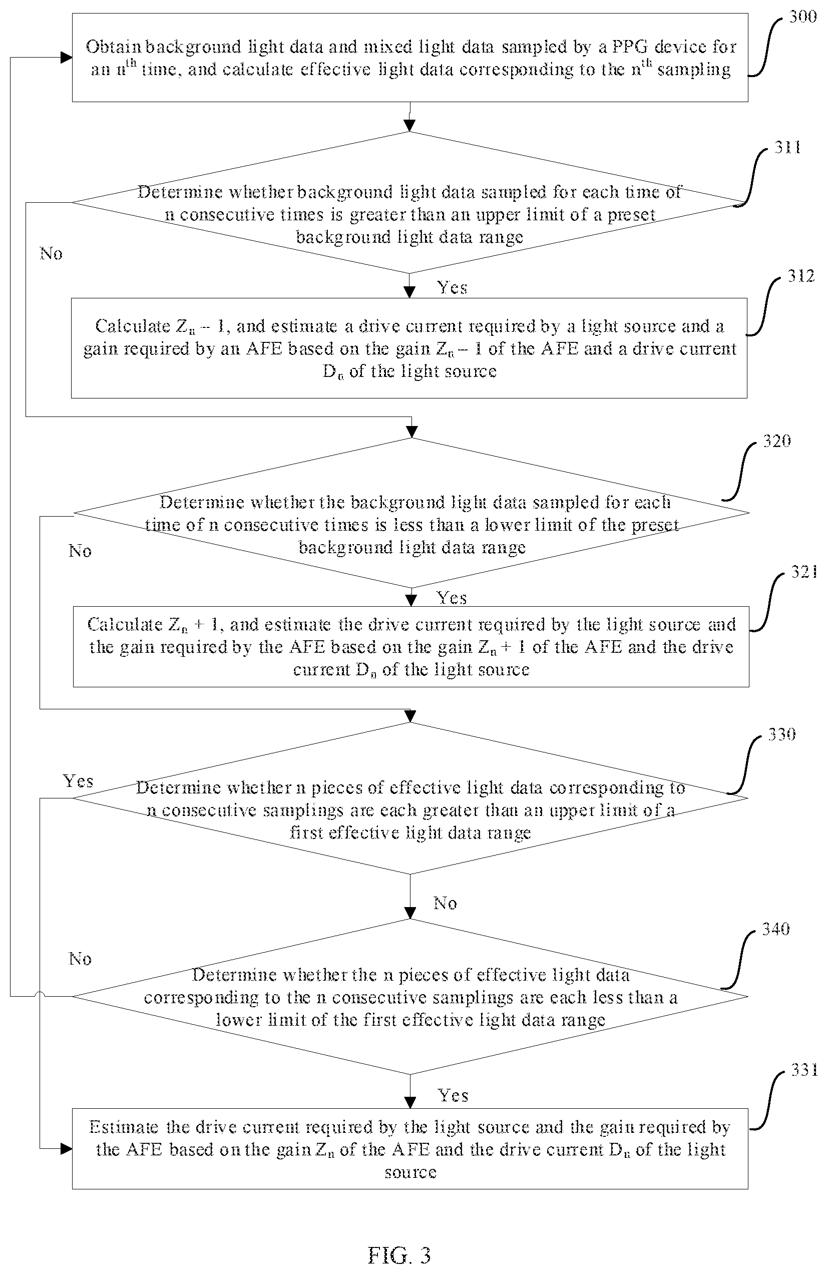Patent US12303295 Figure 3 – Signal adjustment method for PPG apparatus and PPG apparatus