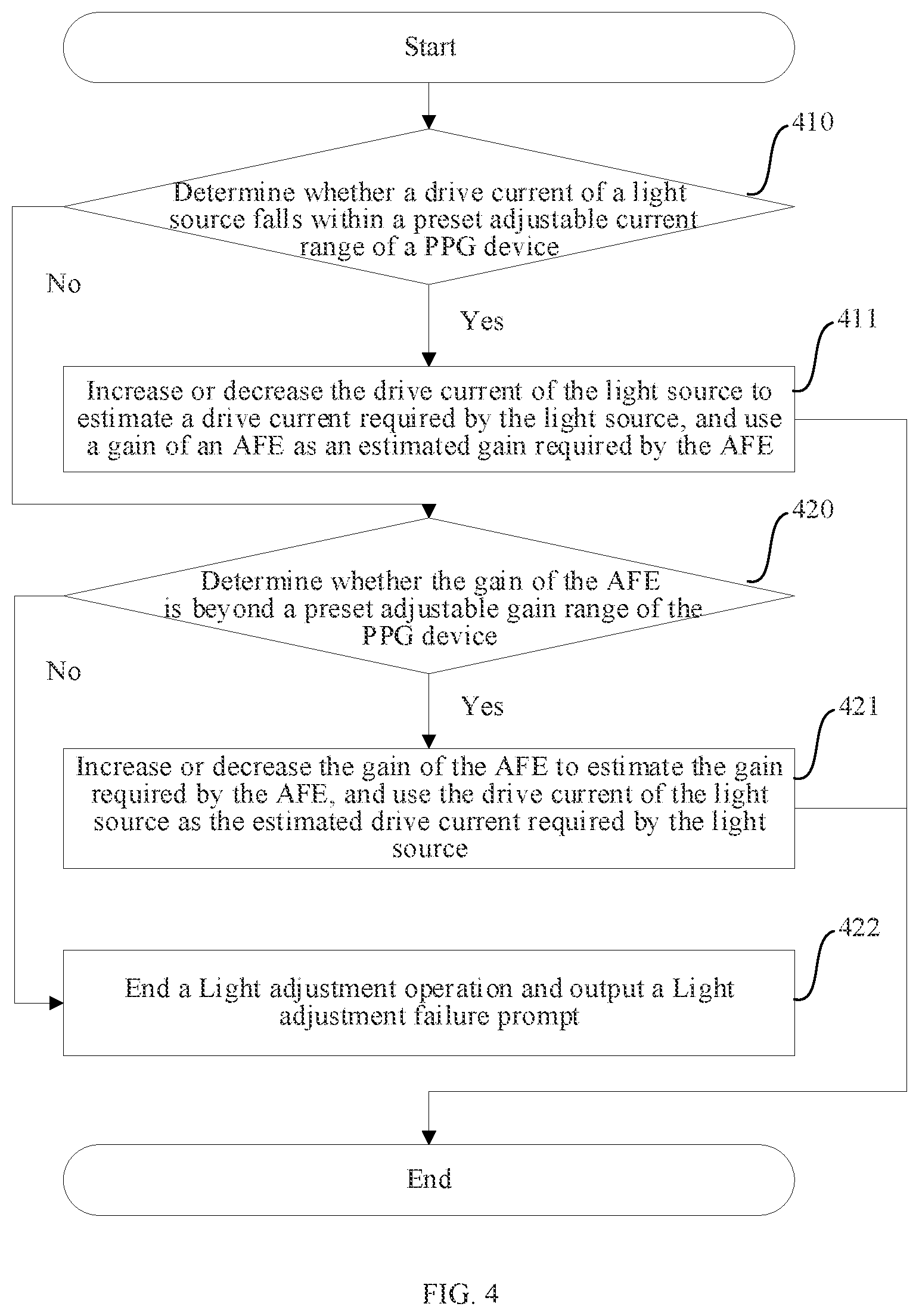 Patent US12303295 Figure 4 – Signal adjustment method for PPG apparatus and PPG apparatus