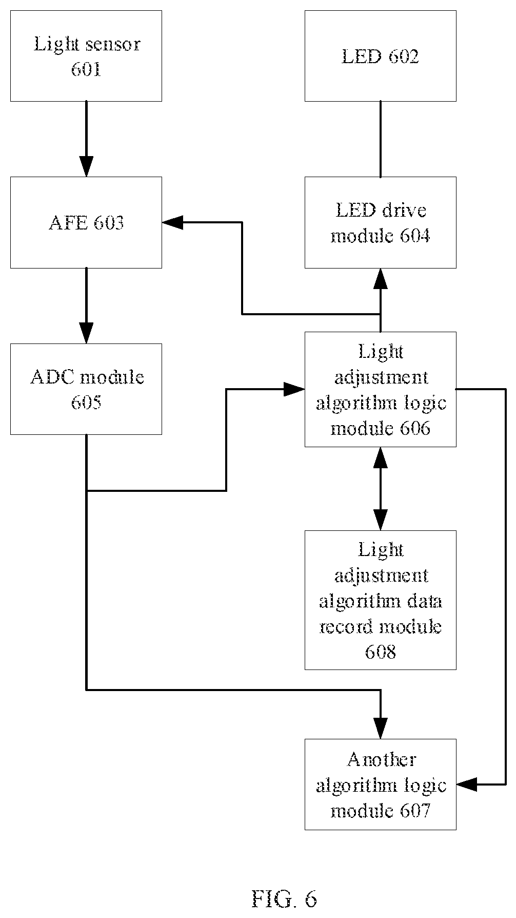 Patent US12303295 Figure 6 – Signal adjustment method for PPG apparatus and PPG apparatus