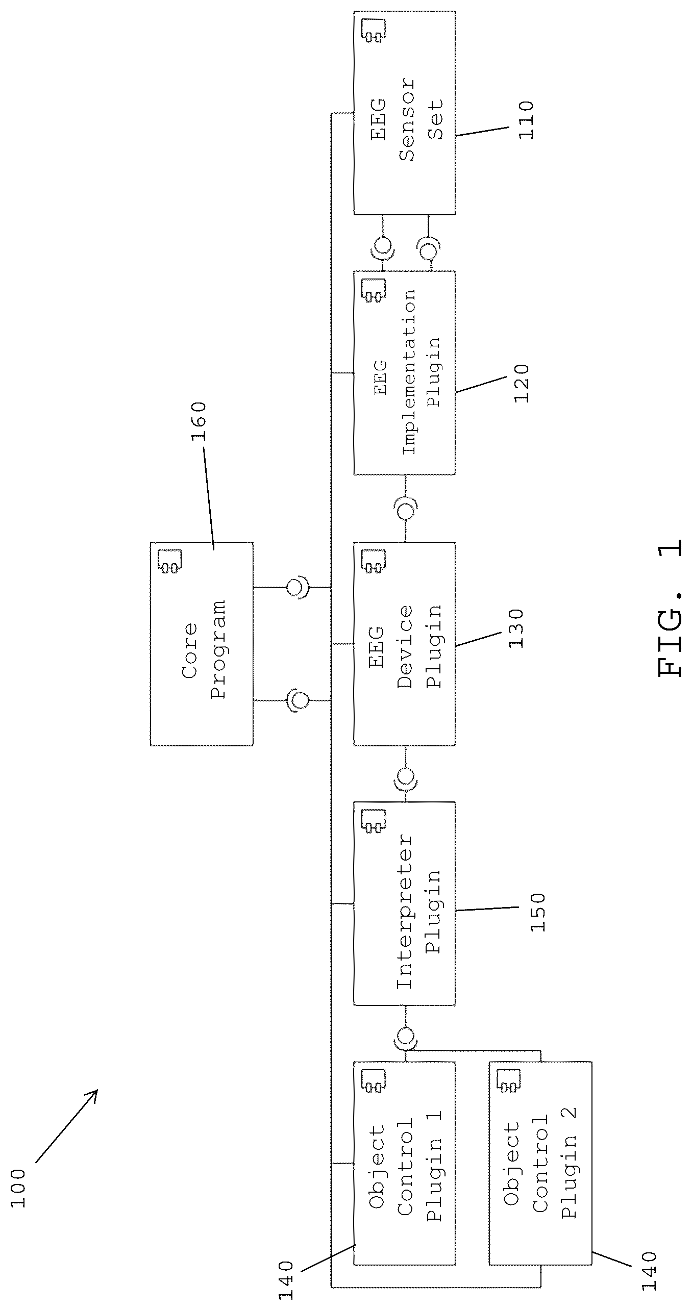 Patent US12303296 Figure 1 – System and method for controlling physical systems using brain waves