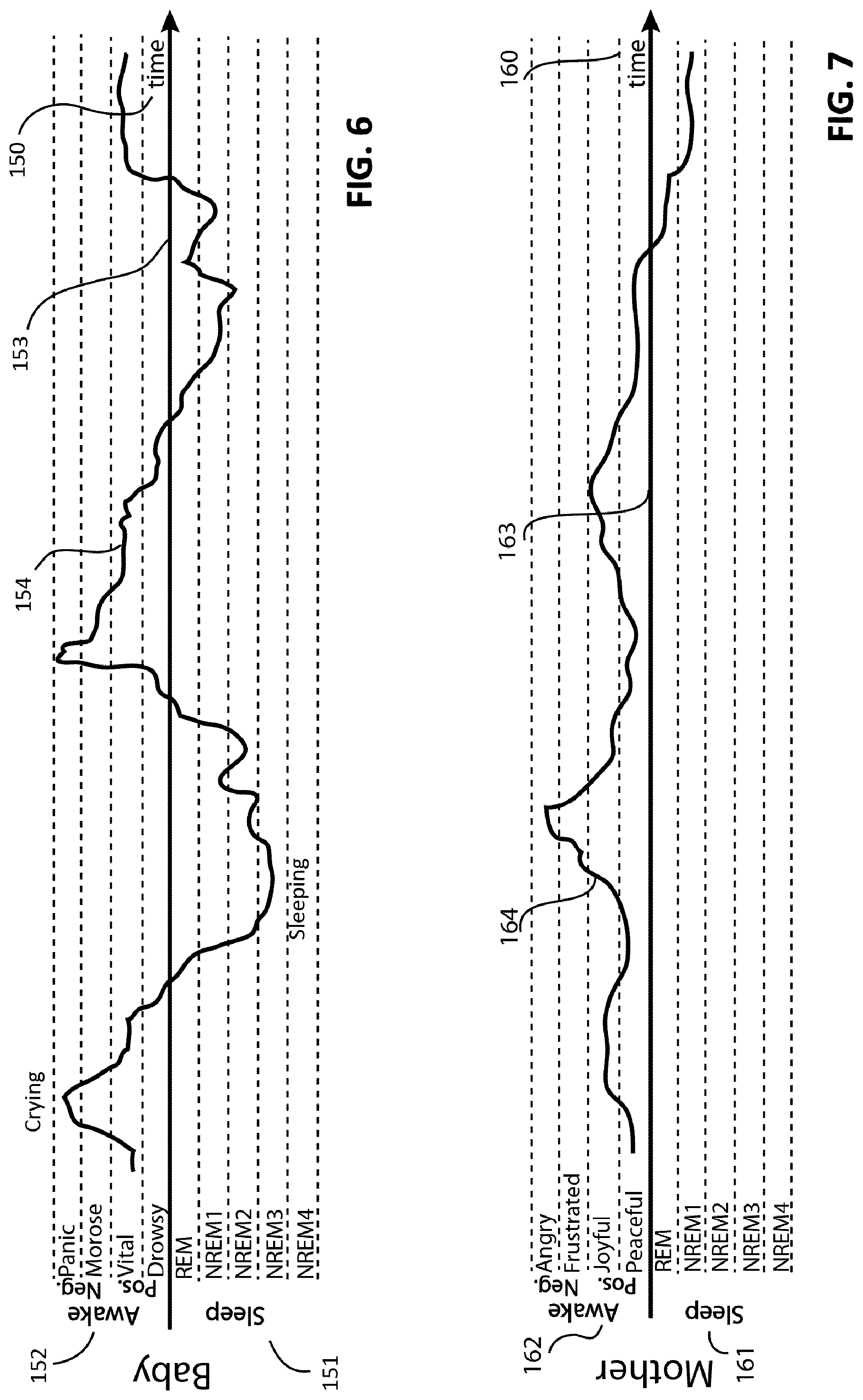 Patent US12303297 Figure 3 – Method and arrangement to help a mother with her baby to find optimal life and care rhythm
