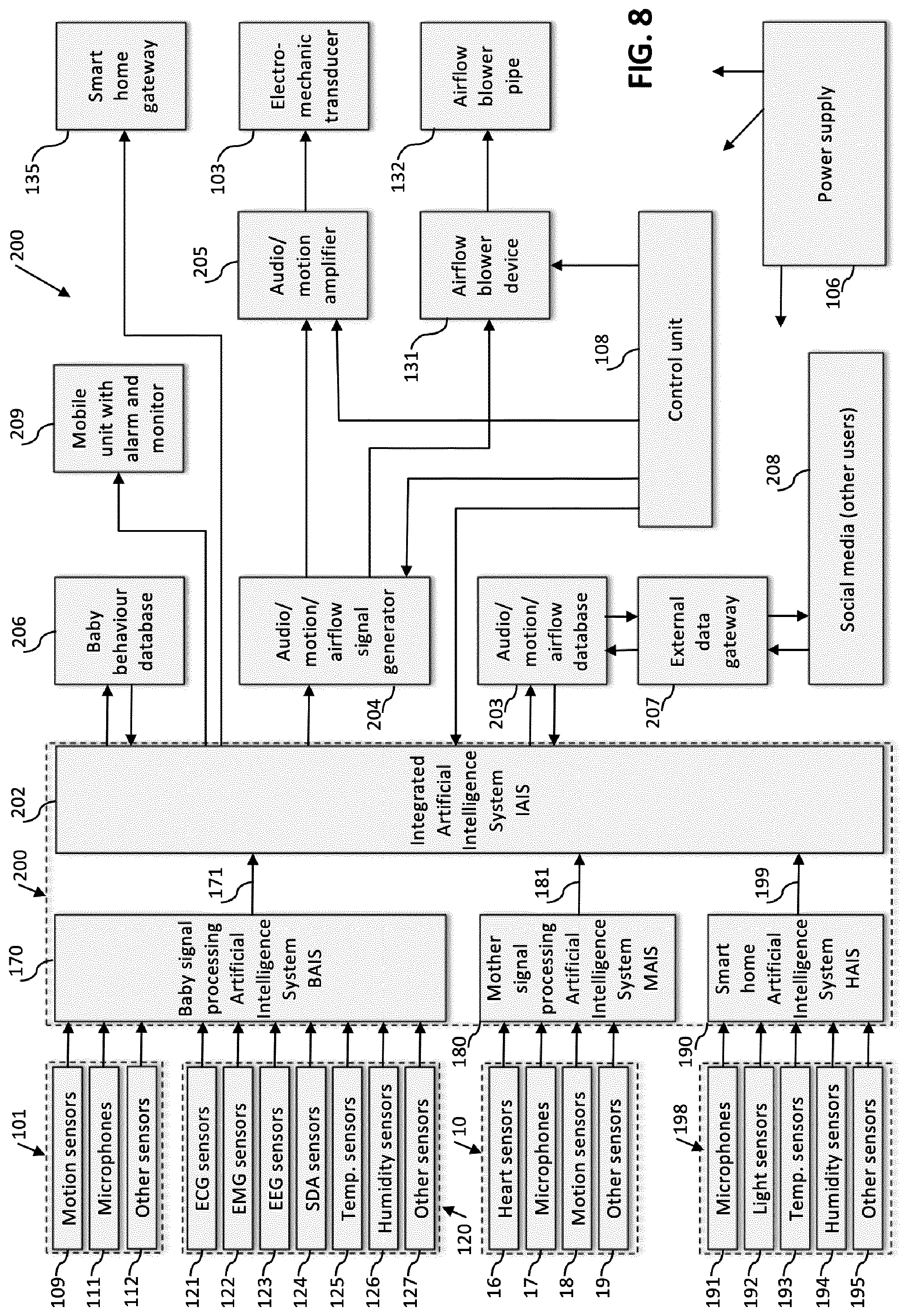 Patent US12303297 Figure 4 – Method and arrangement to help a mother with her baby to find optimal life and care rhythm