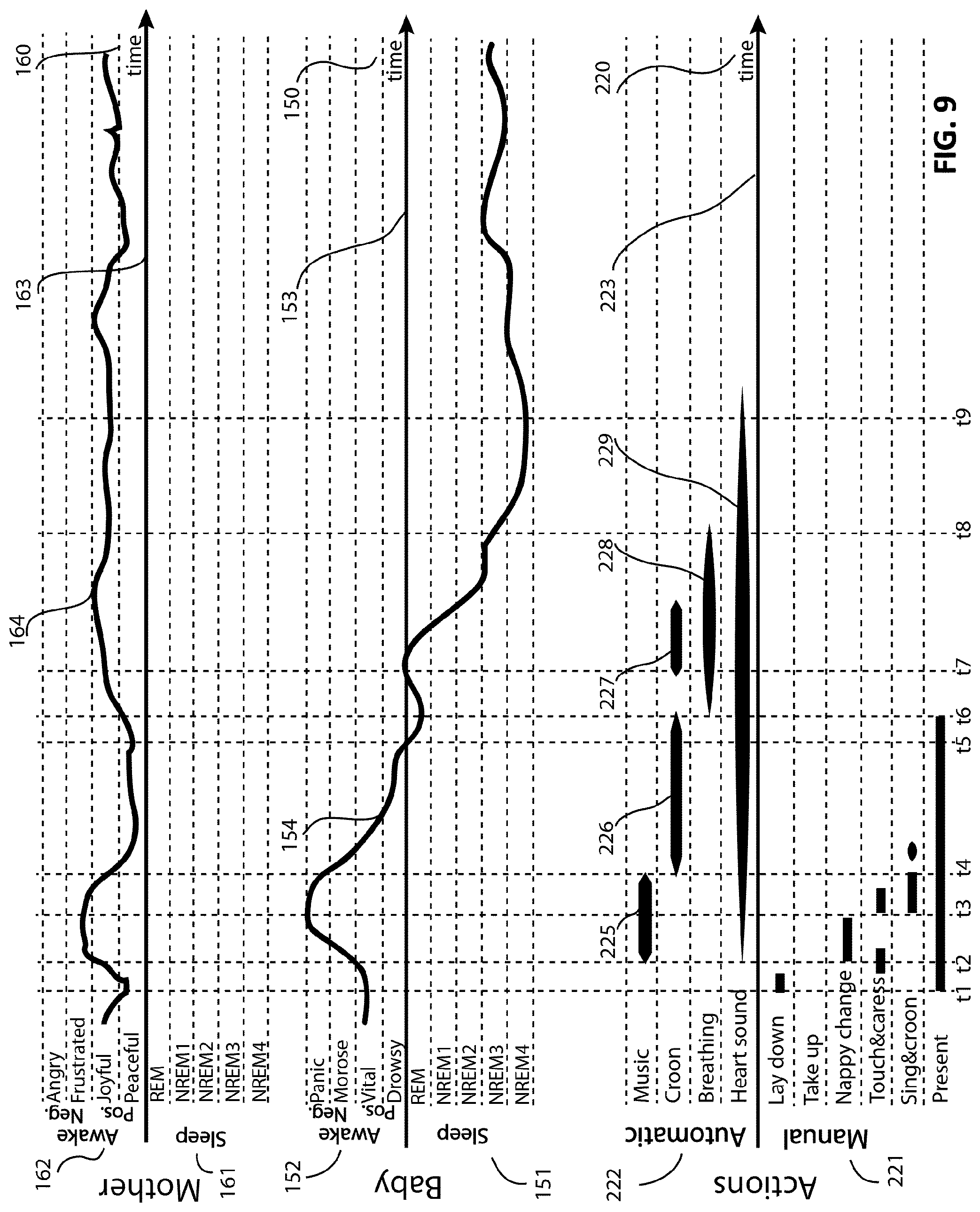 Patent US12303297 Figure 5 – Method and arrangement to help a mother with her baby to find optimal life and care rhythm