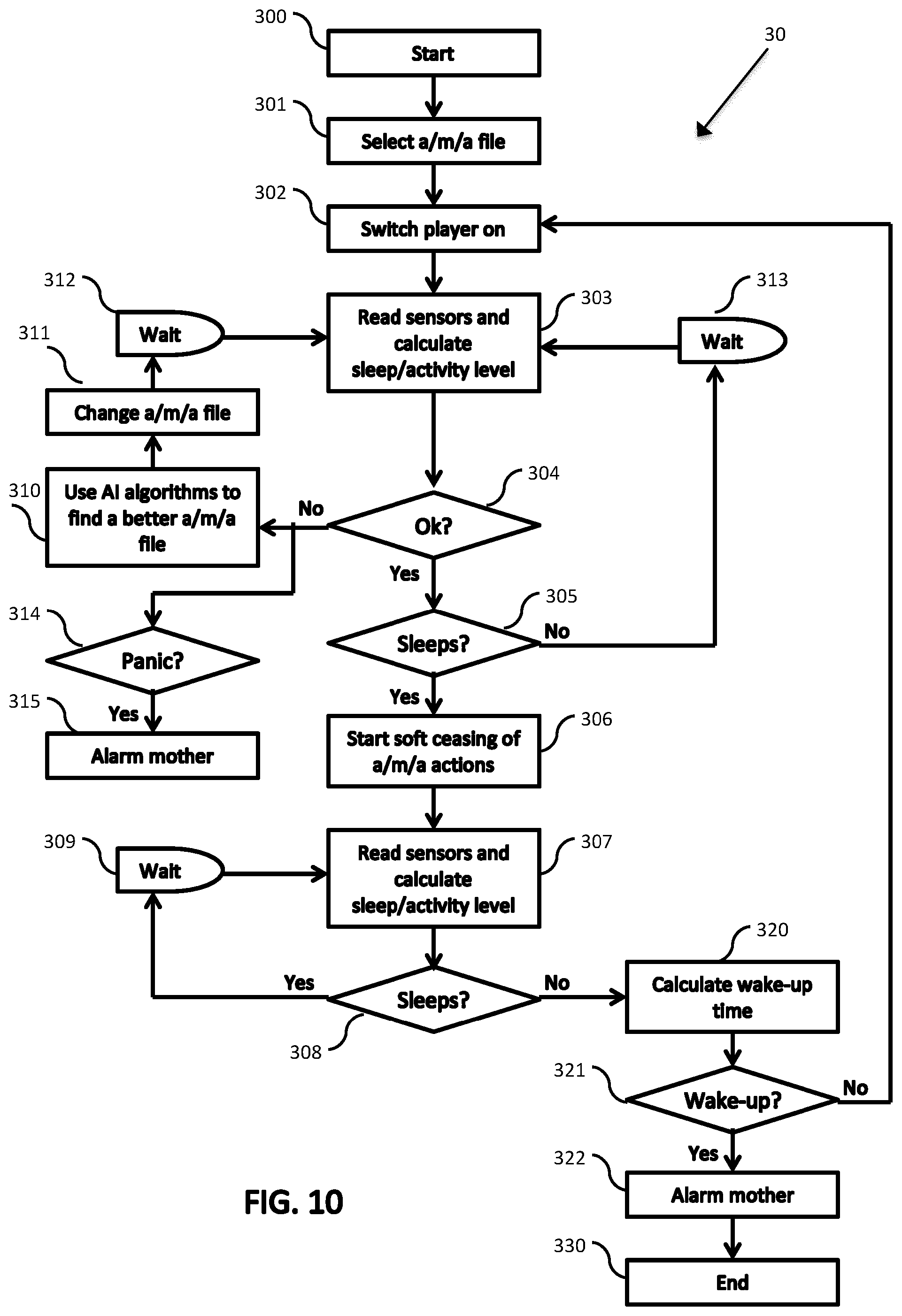 Patent US12303297 Figure 6 – Method and arrangement to help a mother with her baby to find optimal life and care rhythm
