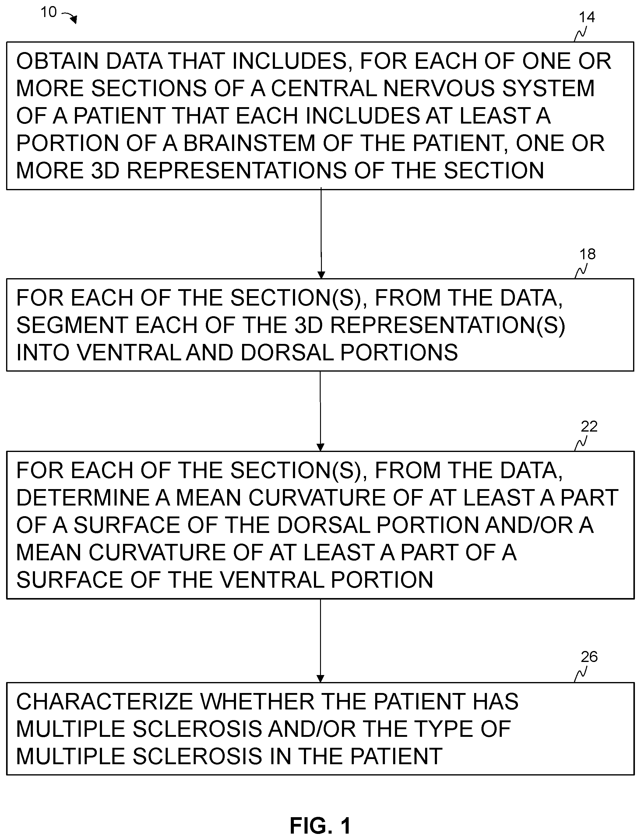 Patent US12303298 Figure 1 – Methods and systems for analyzing a central nervous system based on brainstem structural characteristics