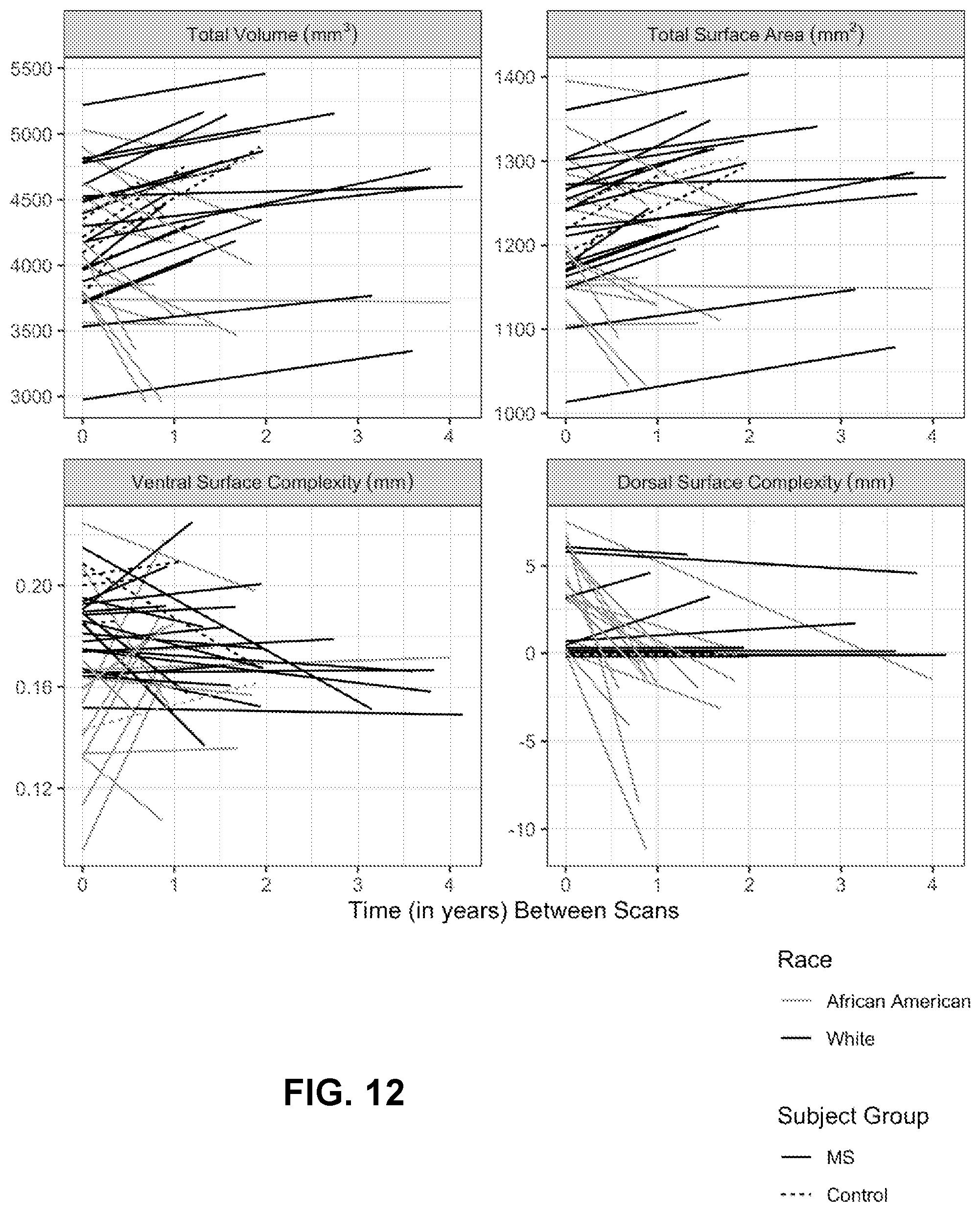 Patent US12303298 Figure 10 – Methods and systems for analyzing a central nervous system based on brainstem structural characteristics