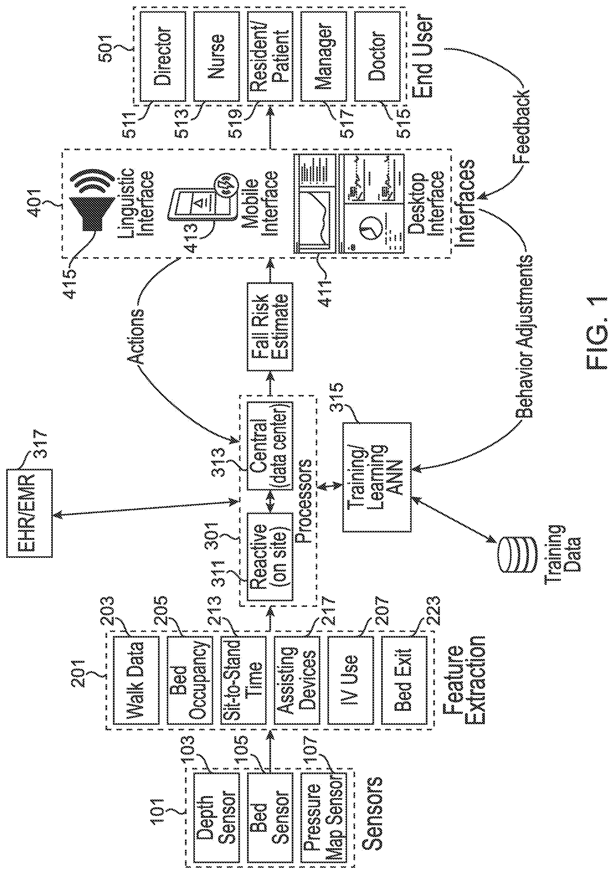 Patent US12303299 Figure 1 – Systems and methods for detecting attempted bed exit
