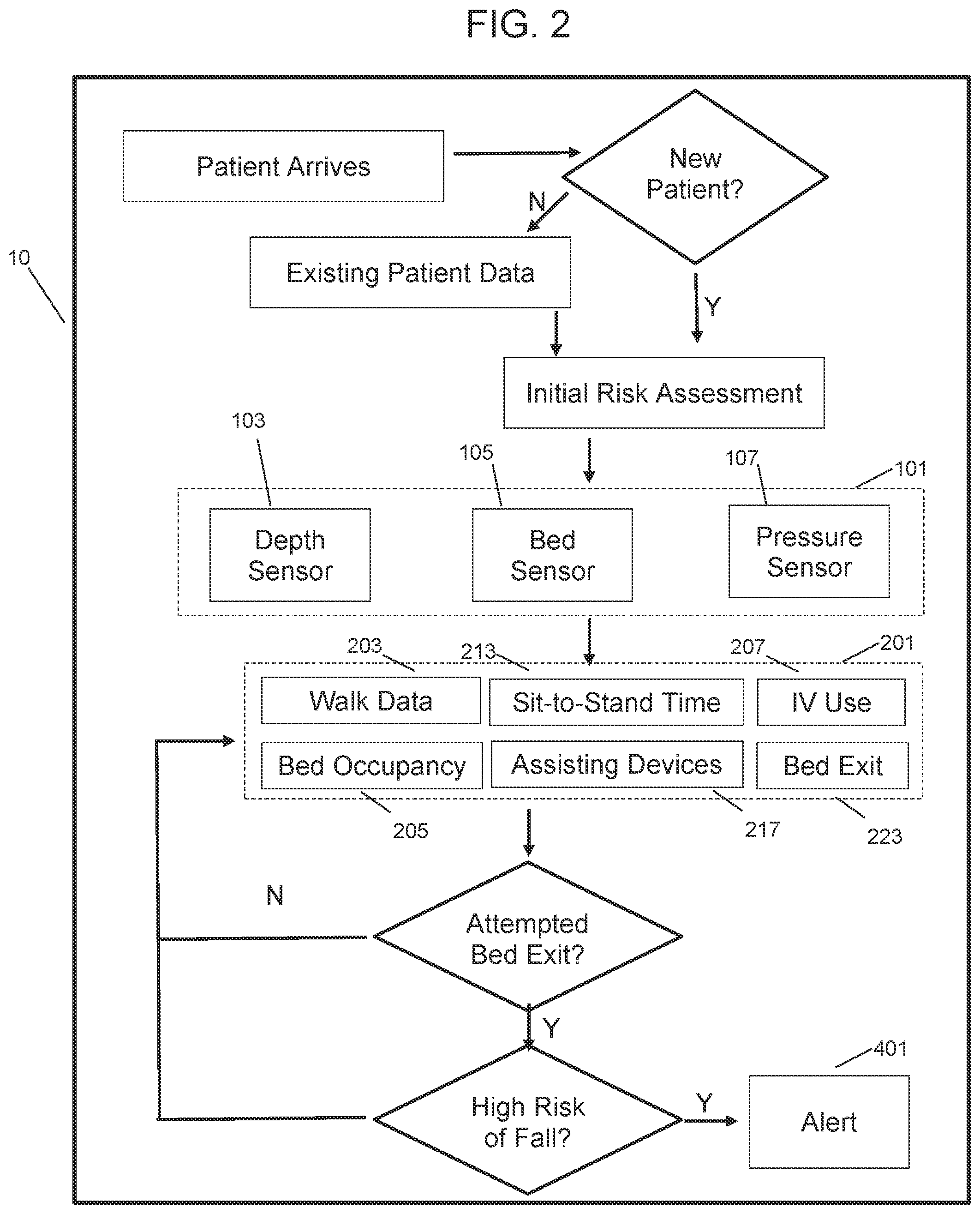 Patent US12303299 Figure 2 – Systems and methods for detecting attempted bed exit