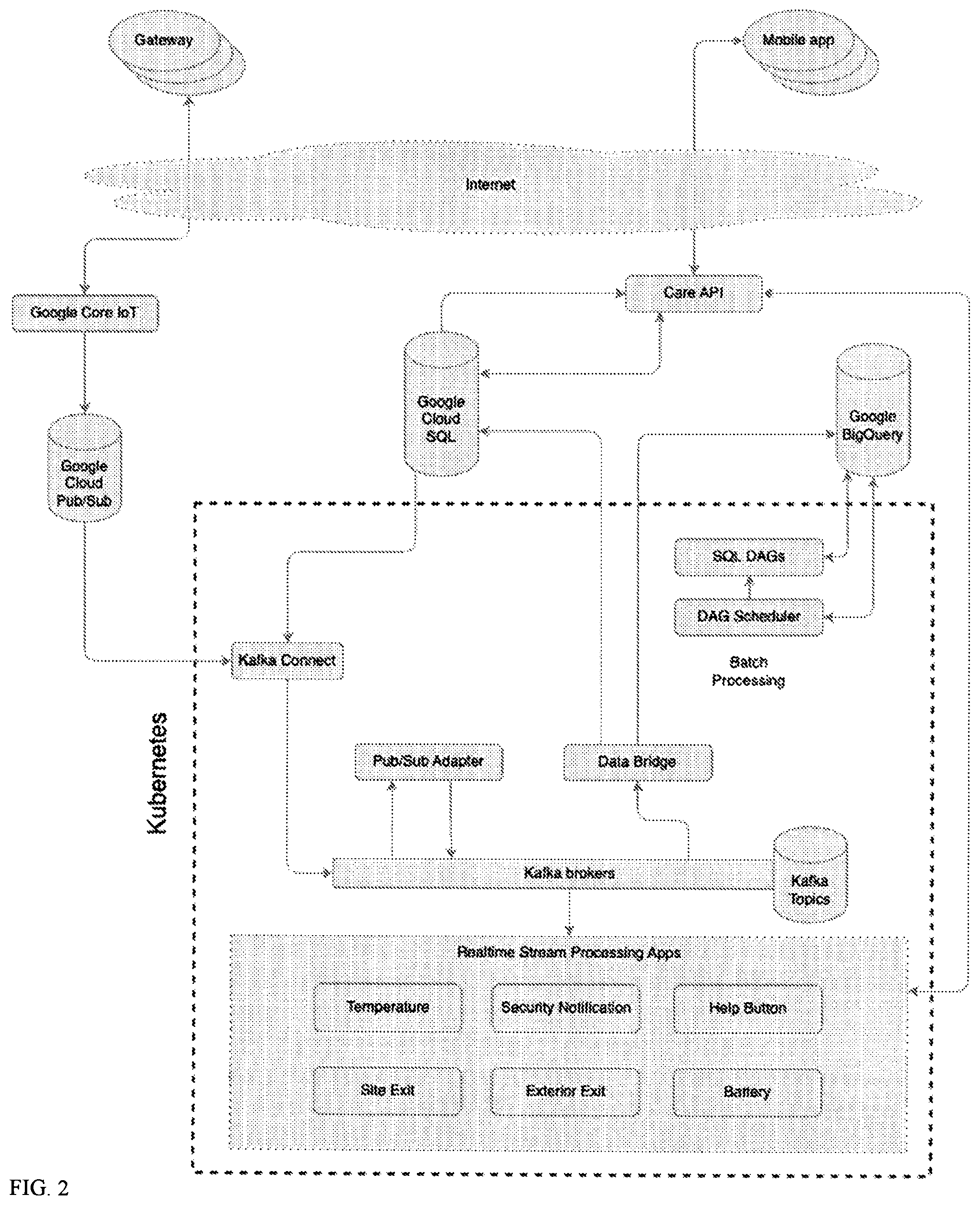 Patent US12303302 Figure 5 – People wellness monitoring