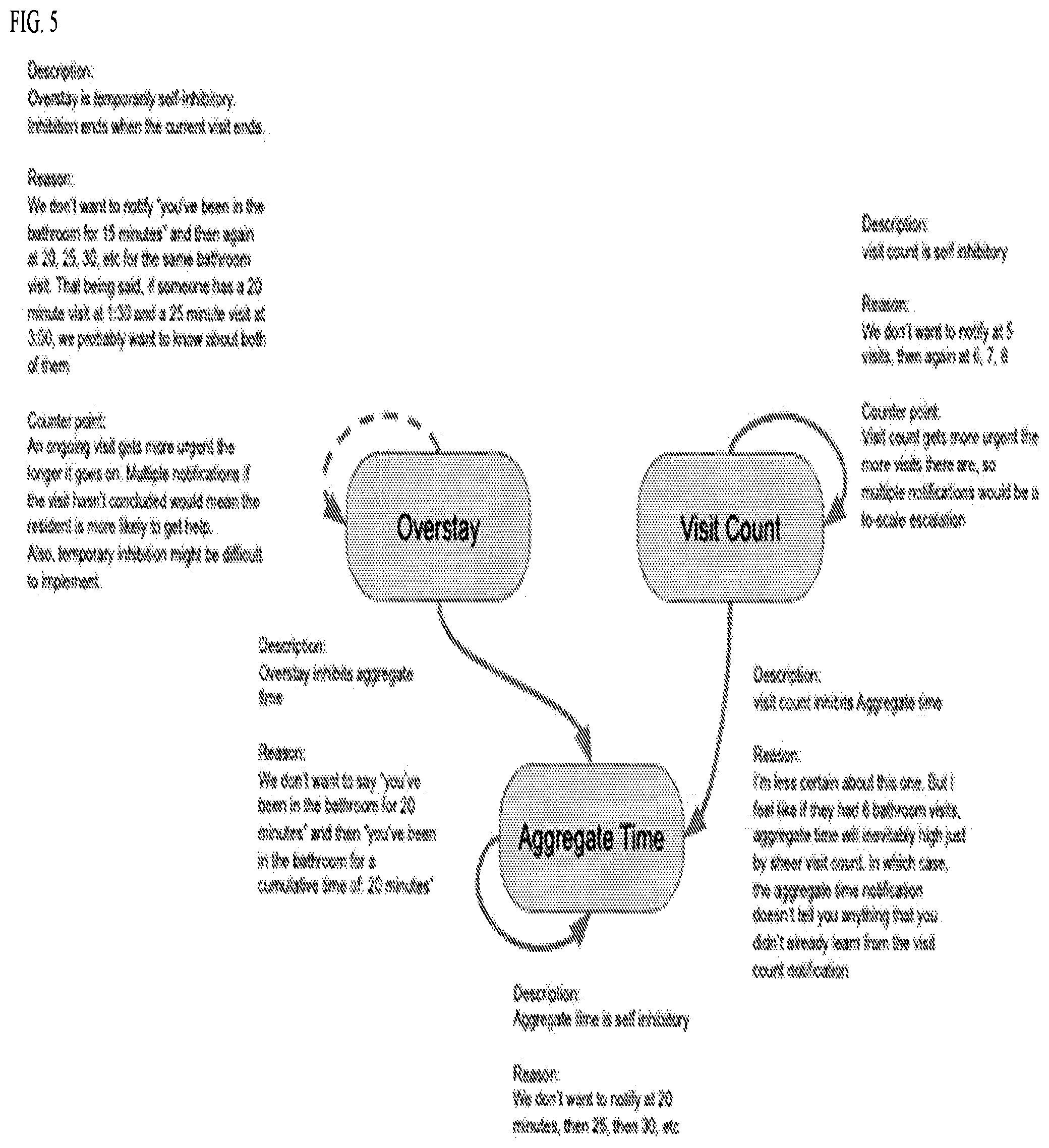 Patent US12303302 Figure 8 – People wellness monitoring