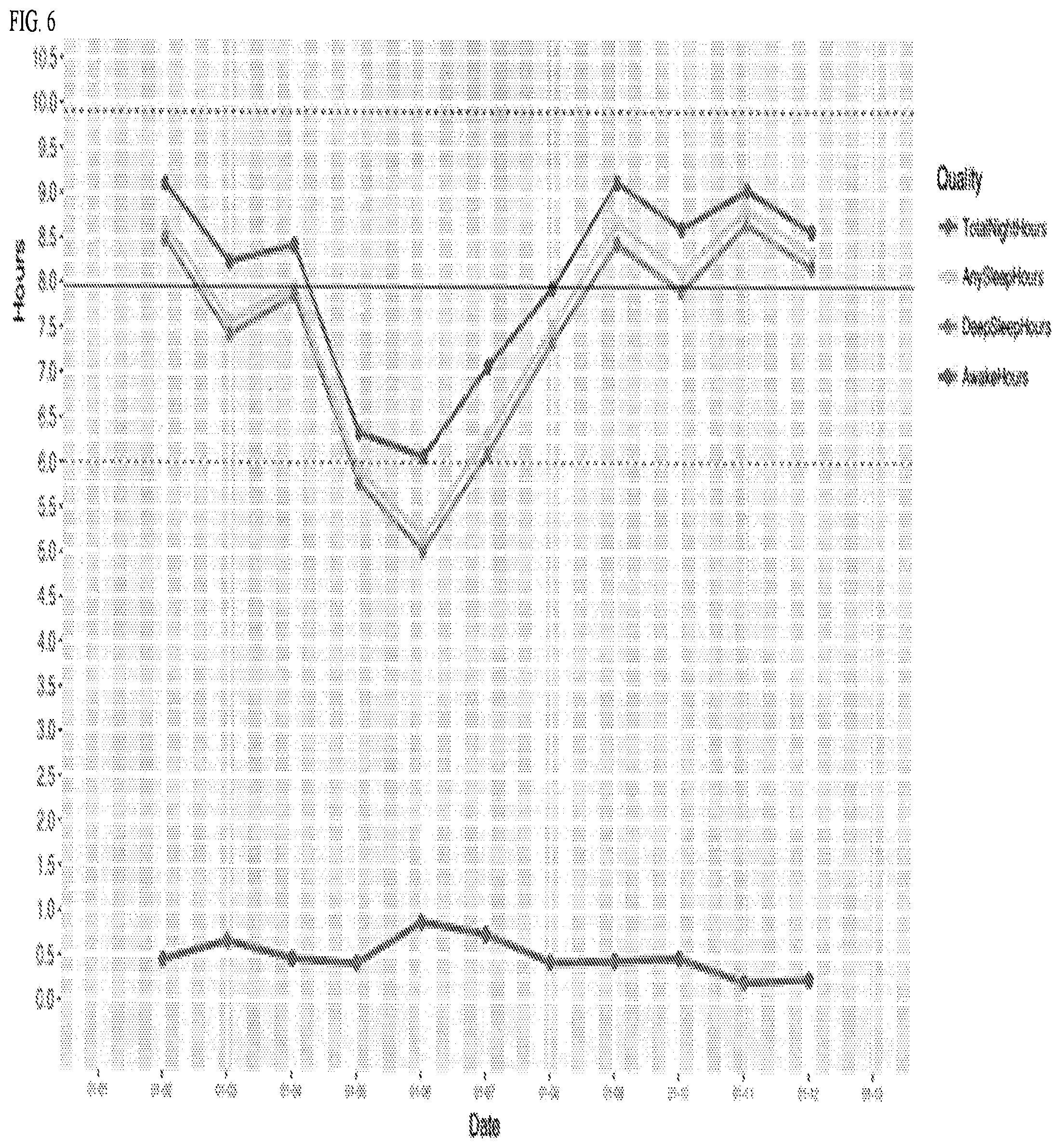 Patent US12303302 Figure 9 – People wellness monitoring