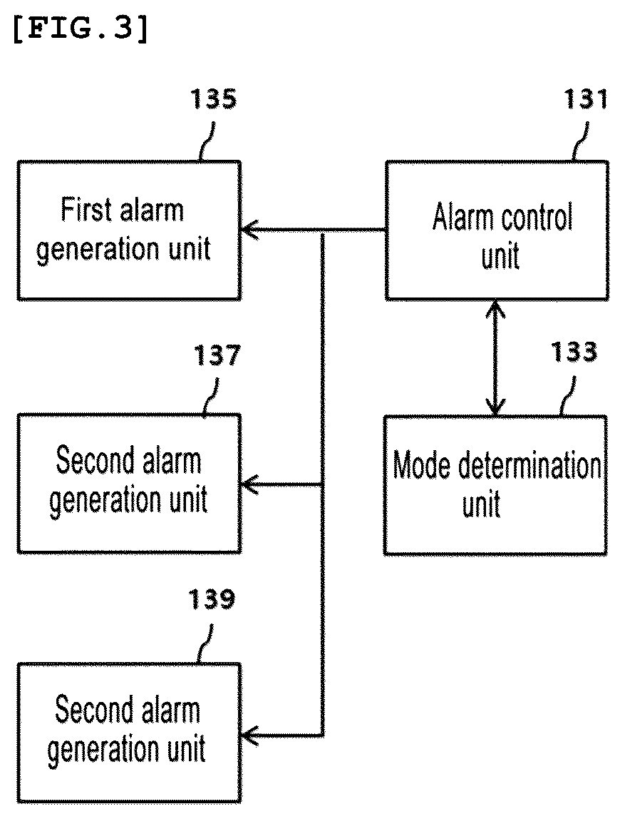 Patent US12303303 Figure 2 – Method for generating alarm about continuous biometric information