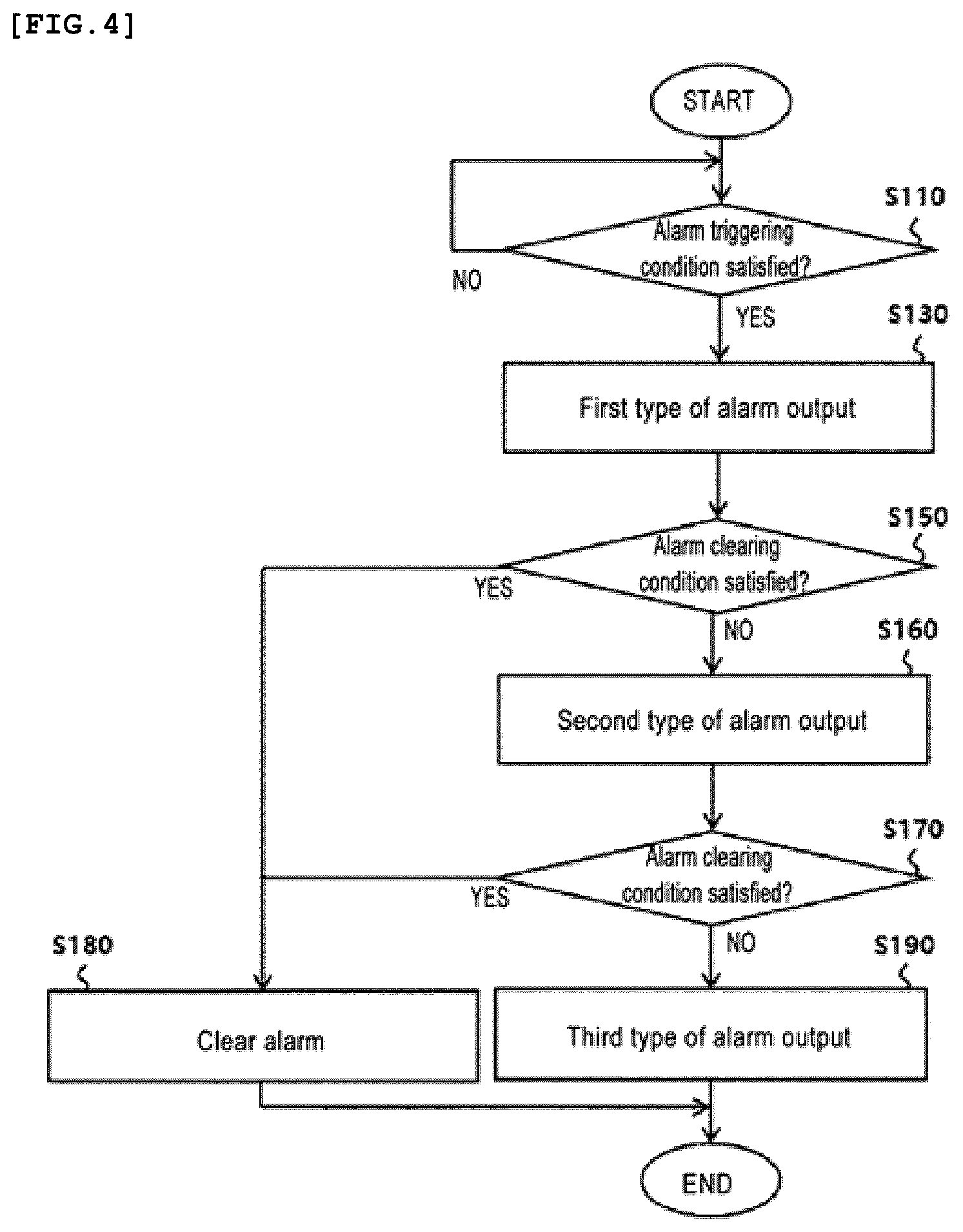 Patent US12303303 Figure 3 – Method for generating alarm about continuous biometric information
