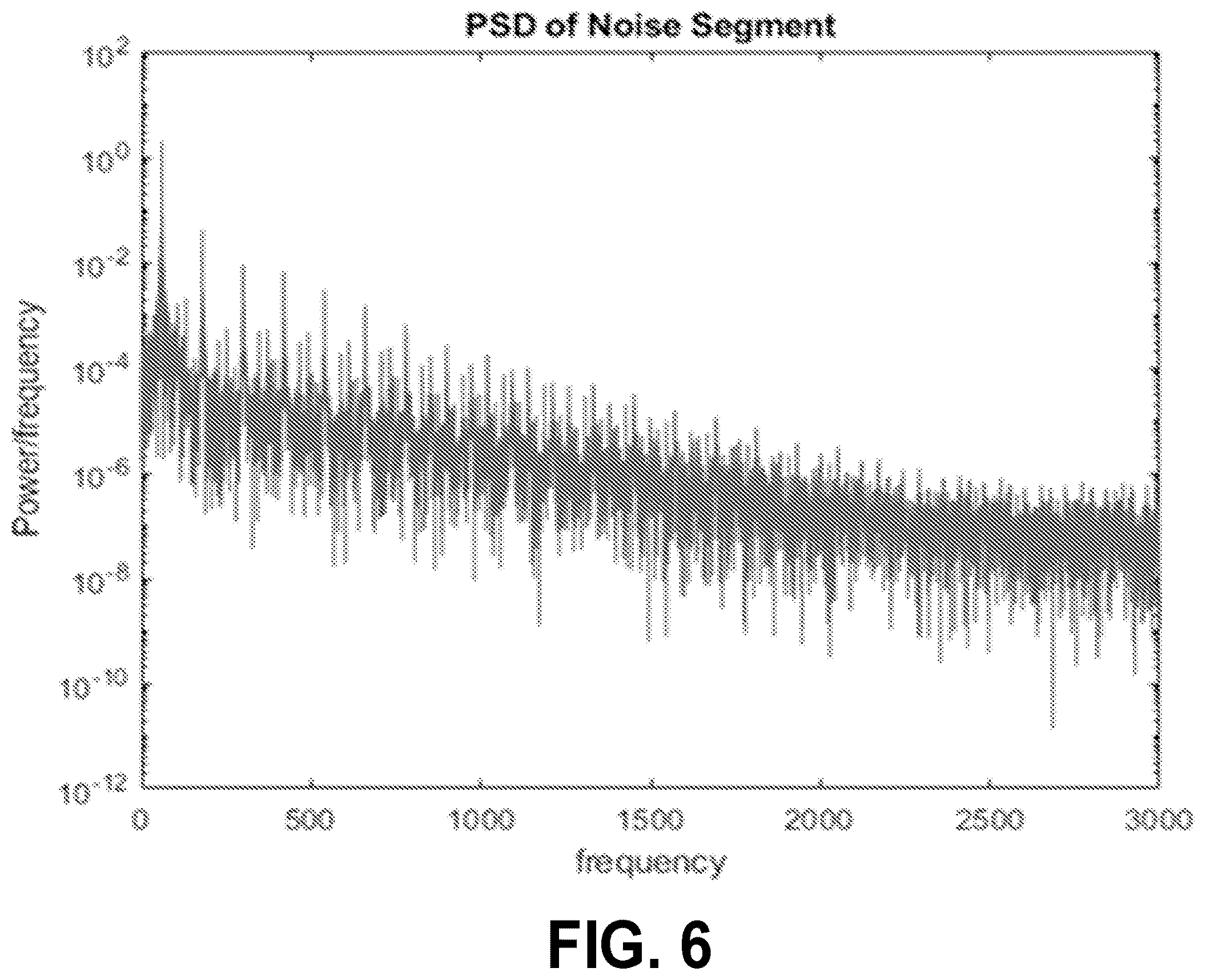 Patent US12303304 Figure 5 – Electrode disconnect detection