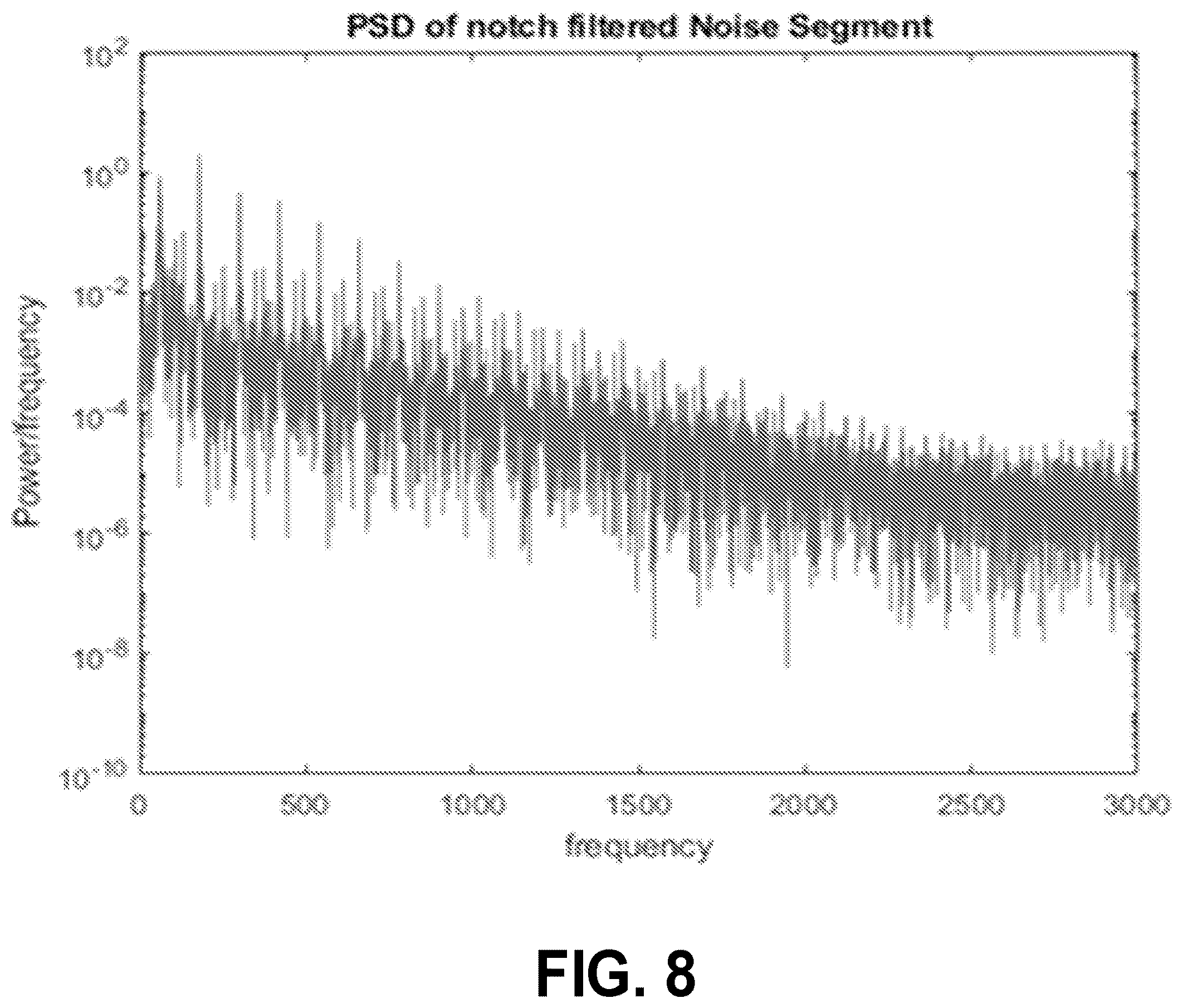 Patent US12303304 Figure 7 – Electrode disconnect detection