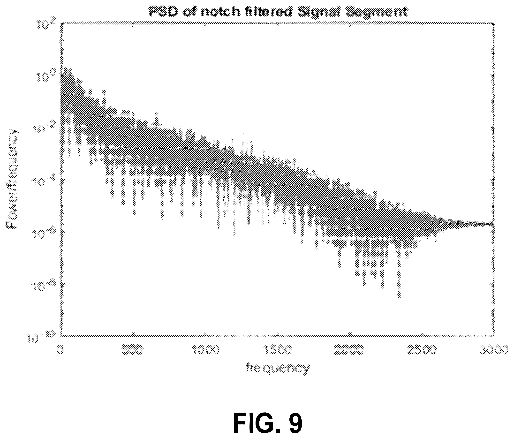 Patent US12303304 Figure 8 – Electrode disconnect detection