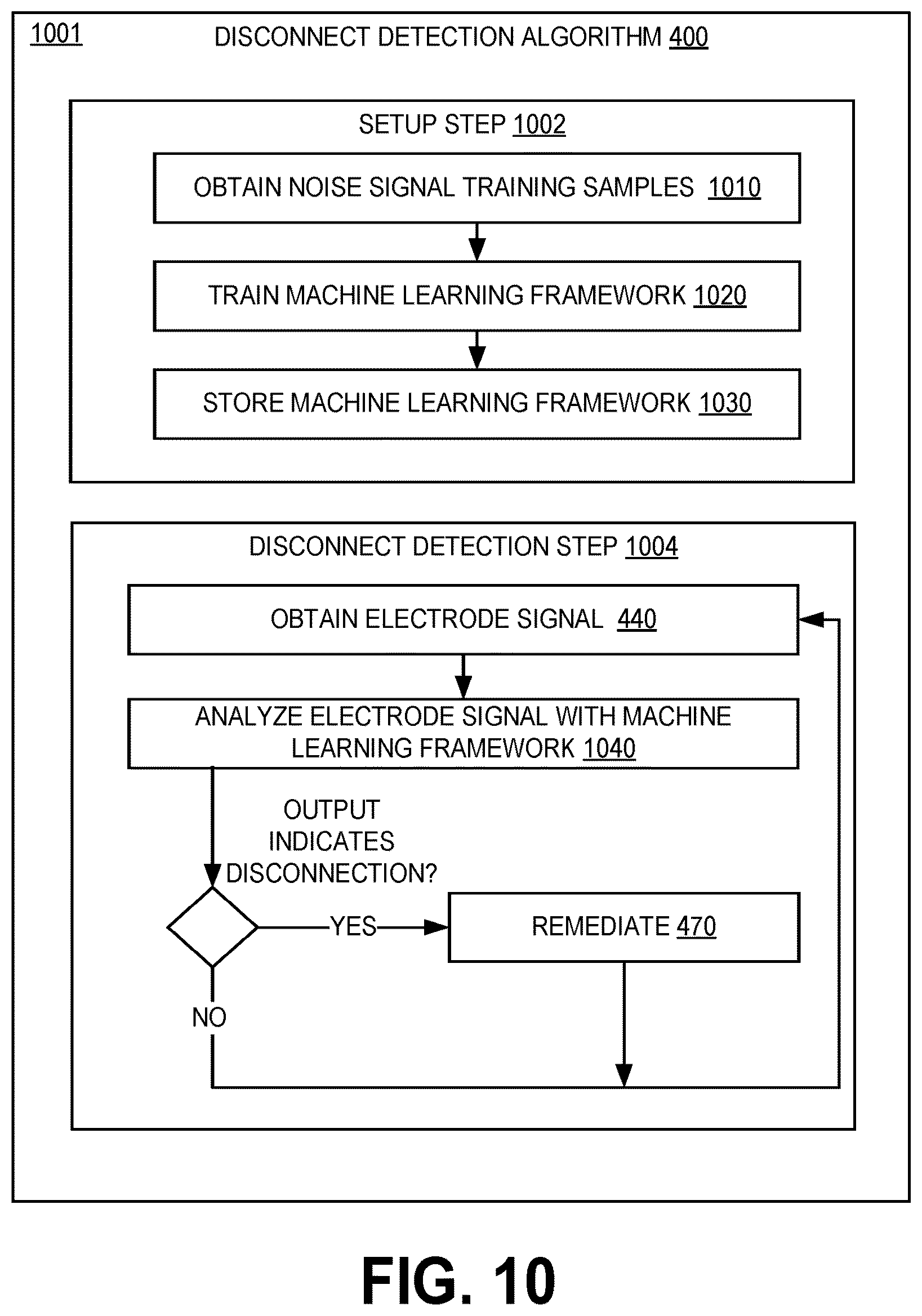 Patent US12303304 Figure 9 – Electrode disconnect detection