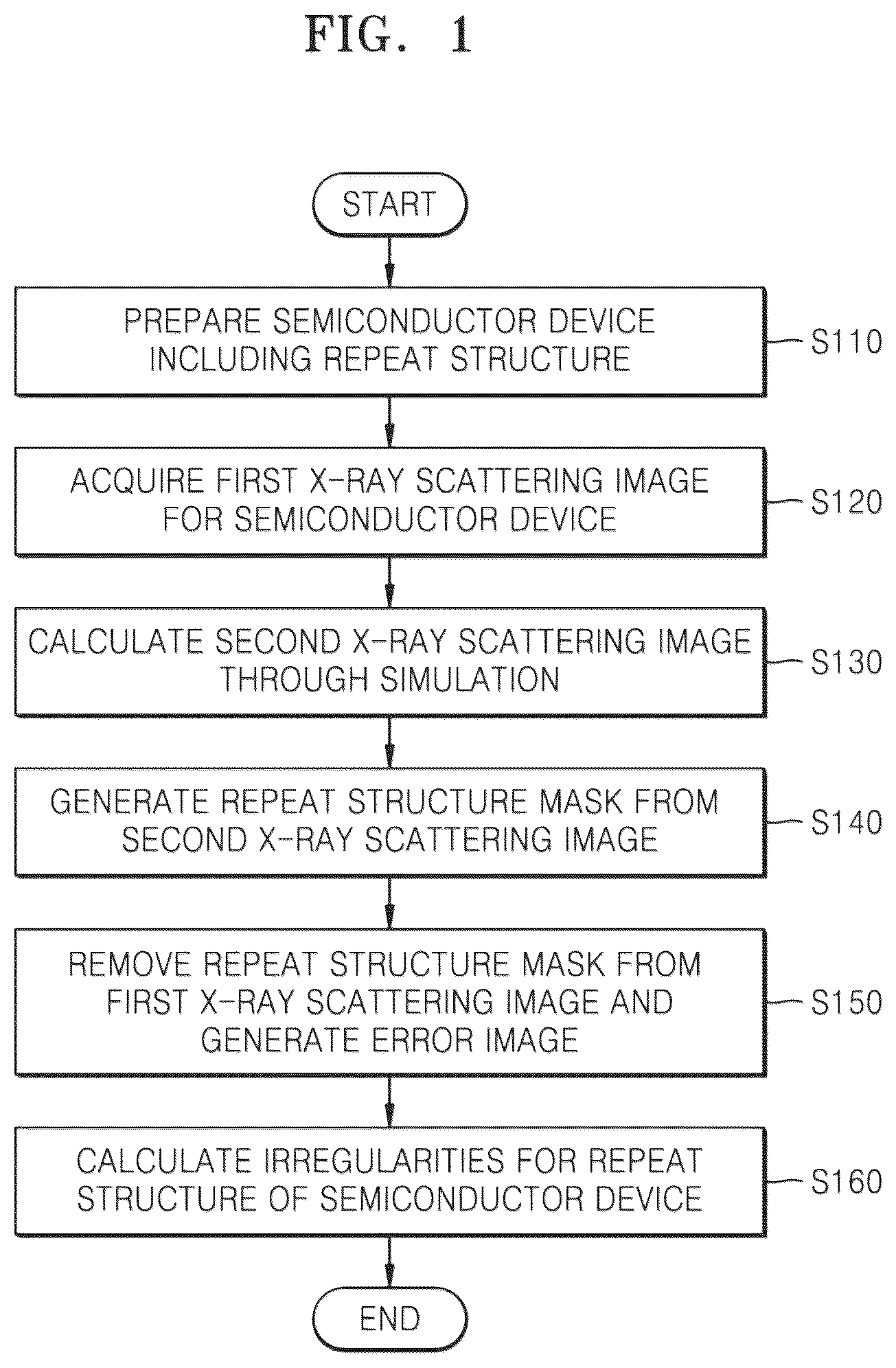 Patent US12303307 Figure 1 – Semiconductor device measurement method using x-ray scattering and semiconductor device manufacturing method including the measurement method
