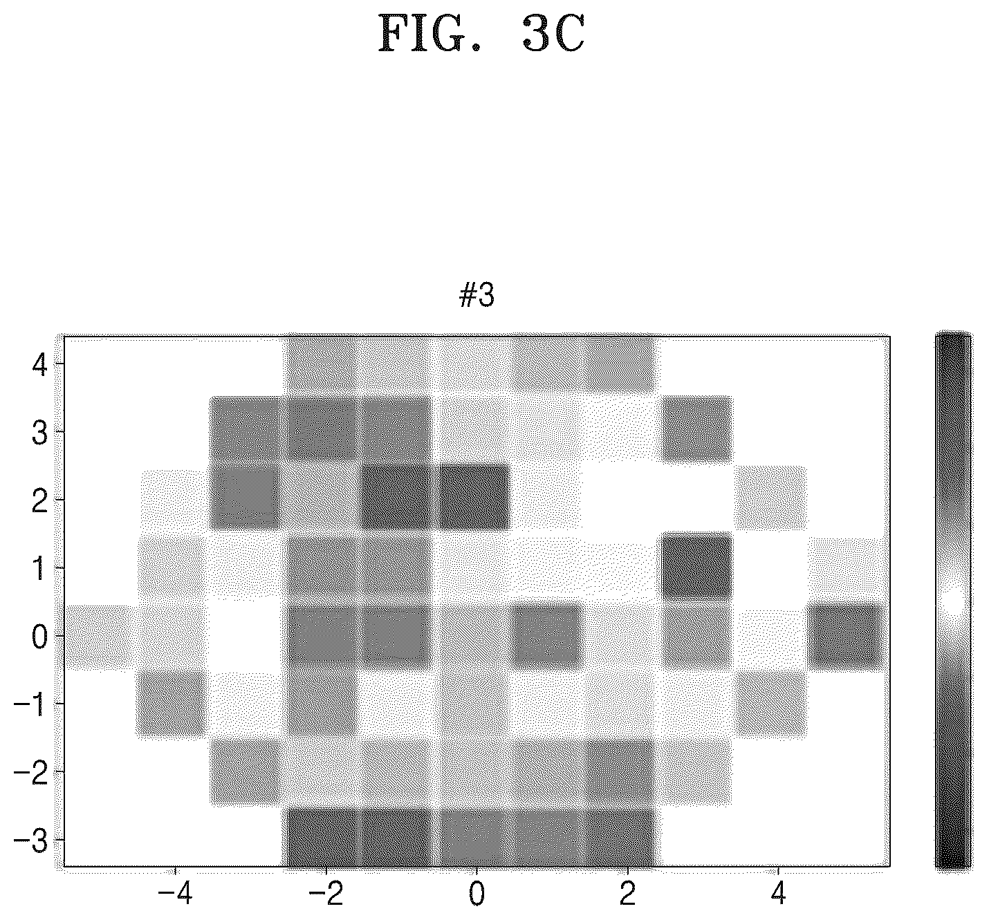 Patent US12303307 Figure 8 – Semiconductor device measurement method using x-ray scattering and semiconductor device manufacturing method including the measurement method