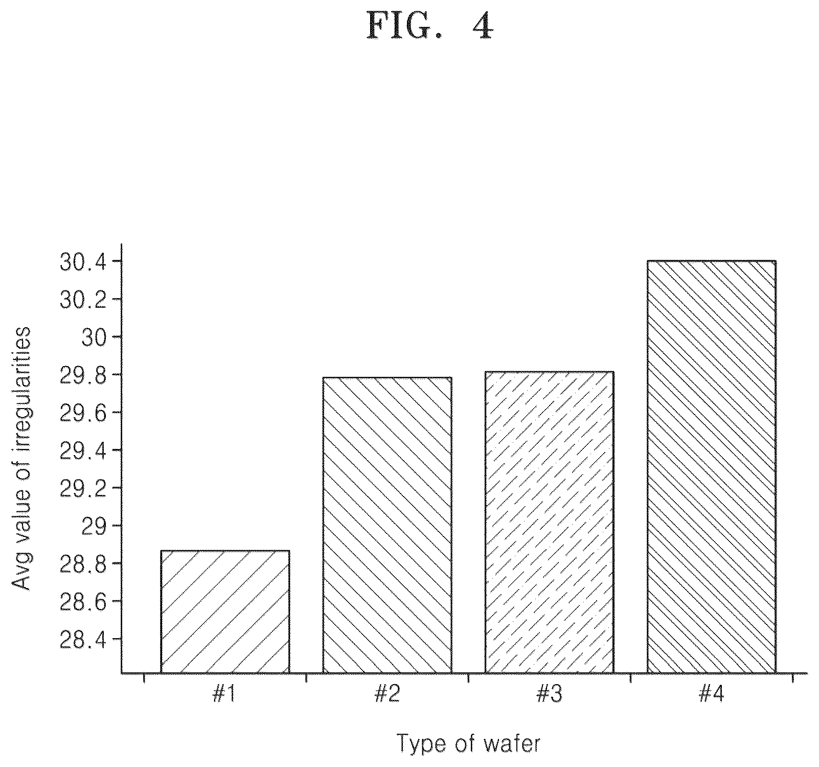 Patent US12303307 Figure 10 – Semiconductor device measurement method using x-ray scattering and semiconductor device manufacturing method including the measurement method