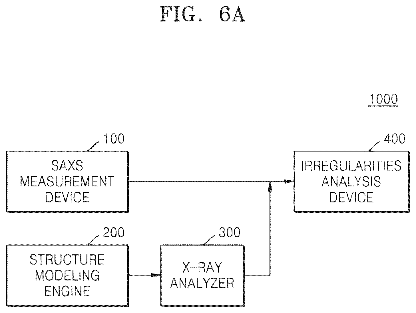 Patent US12303307 Figure 12 – Semiconductor device measurement method using x-ray scattering and semiconductor device manufacturing method including the measurement method