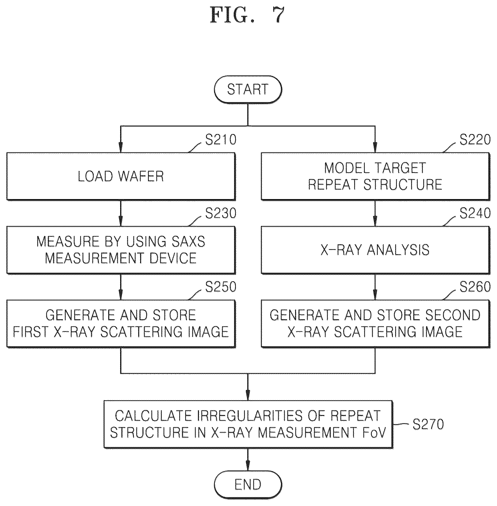 Patent US12303307 Figure 14 – Semiconductor device measurement method using x-ray scattering and semiconductor device manufacturing method including the measurement method