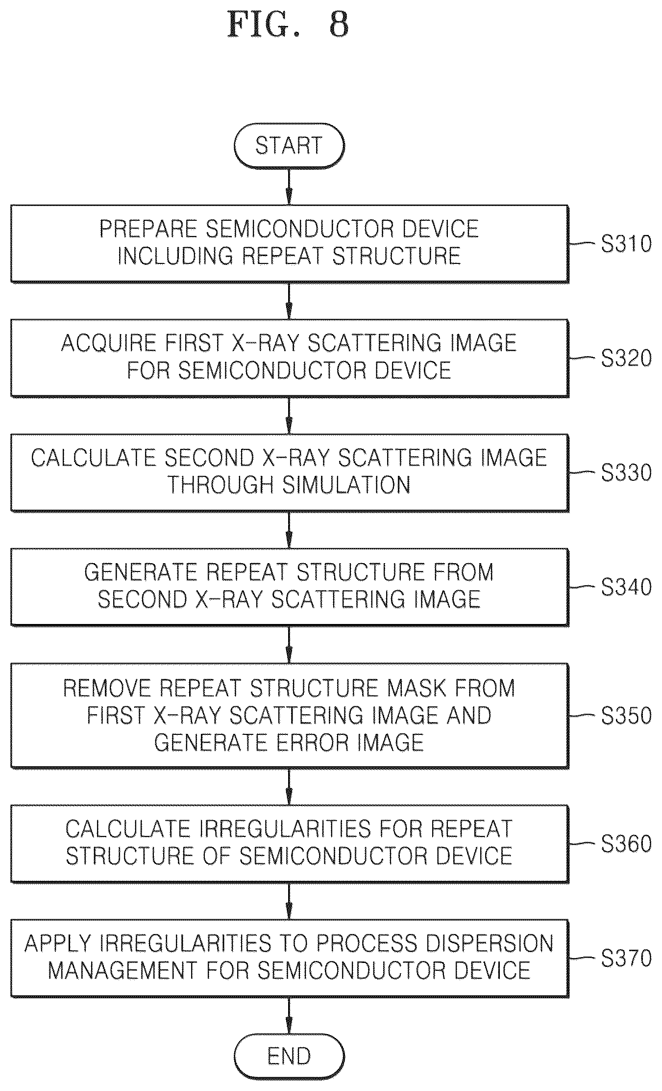 Patent US12303307 Figure 15 – Semiconductor device measurement method using x-ray scattering and semiconductor device manufacturing method including the measurement method