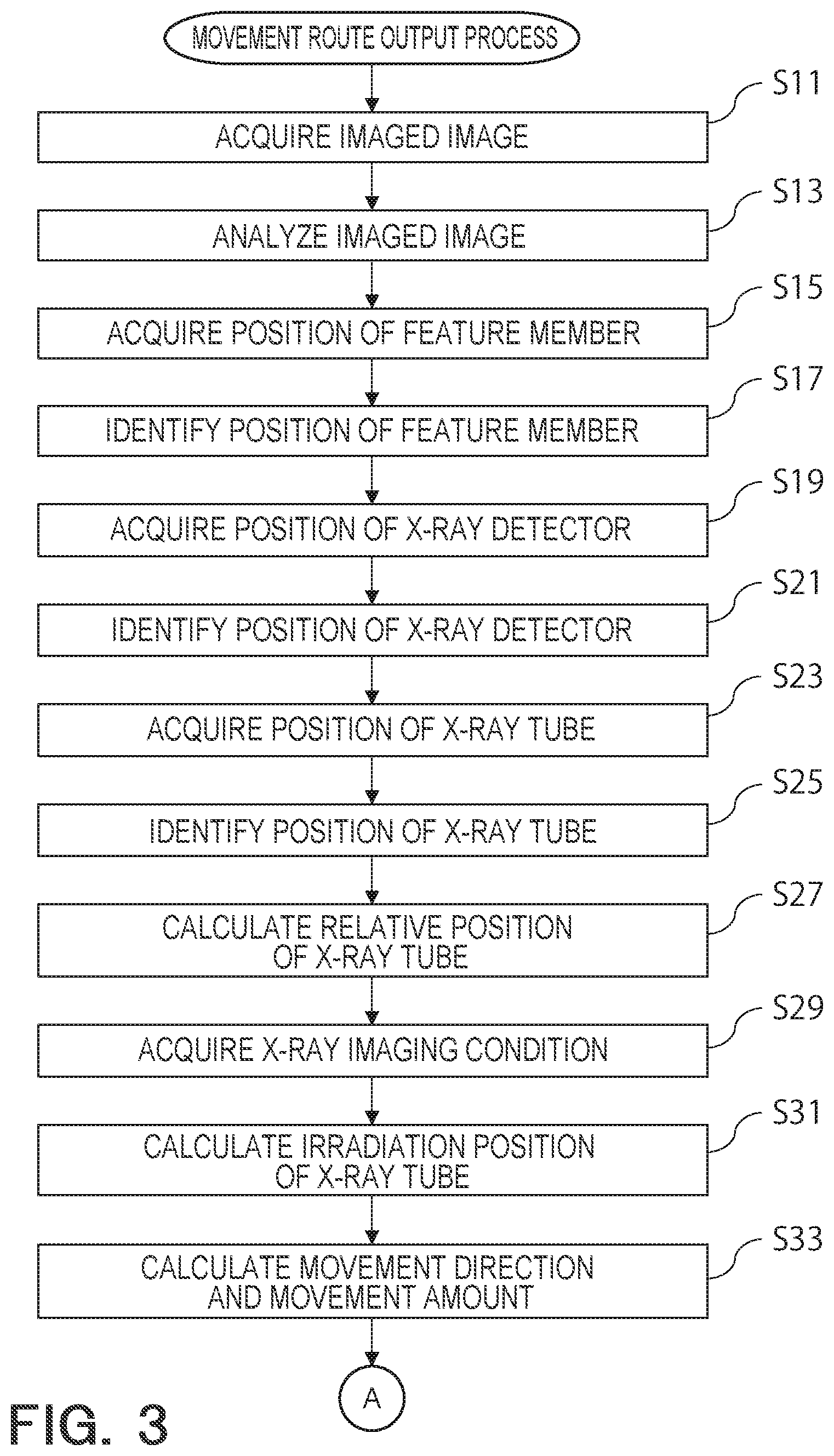 Patent US12303308 Figure 3 – X-ray diagnosis apparatus and non-transitory computer readable storage medium