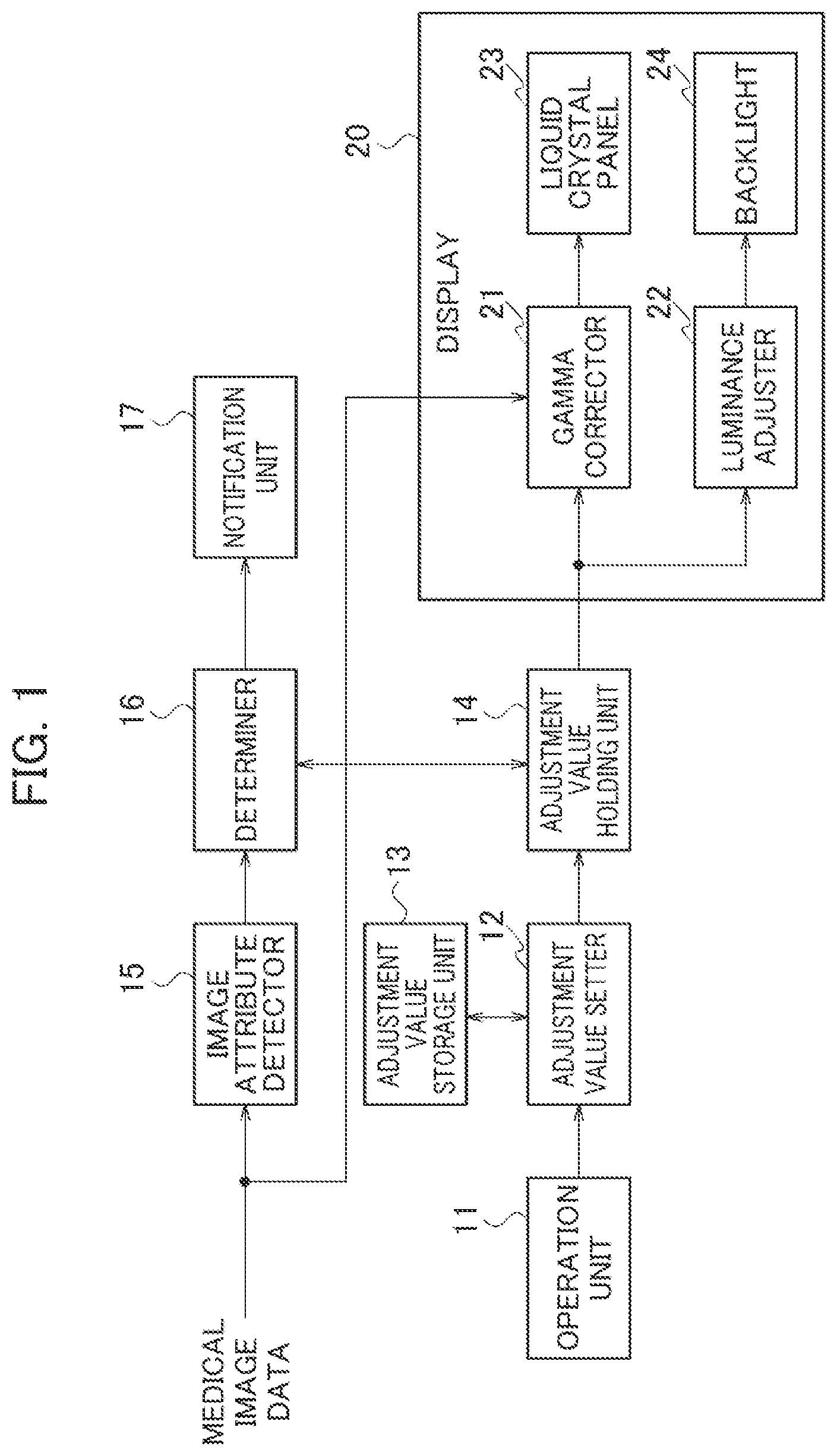 Patent US12303309 Figure 1 – Medical image display device