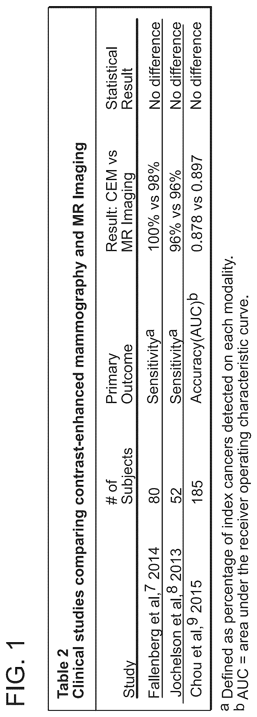 Patent US12303310 Figure 1 – Technology for contrast-enhanced mammography