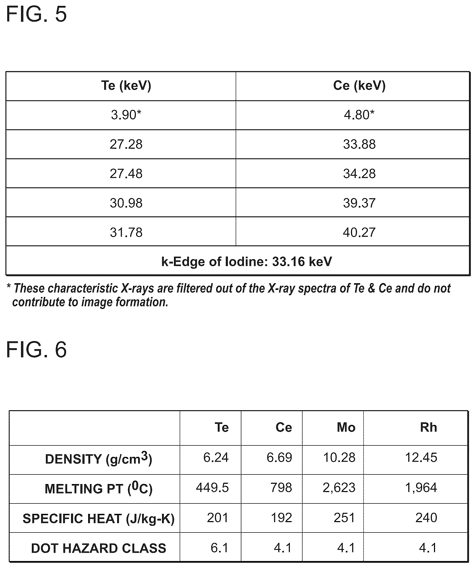 Patent US12303310 Figure 5 – Technology for contrast-enhanced mammography