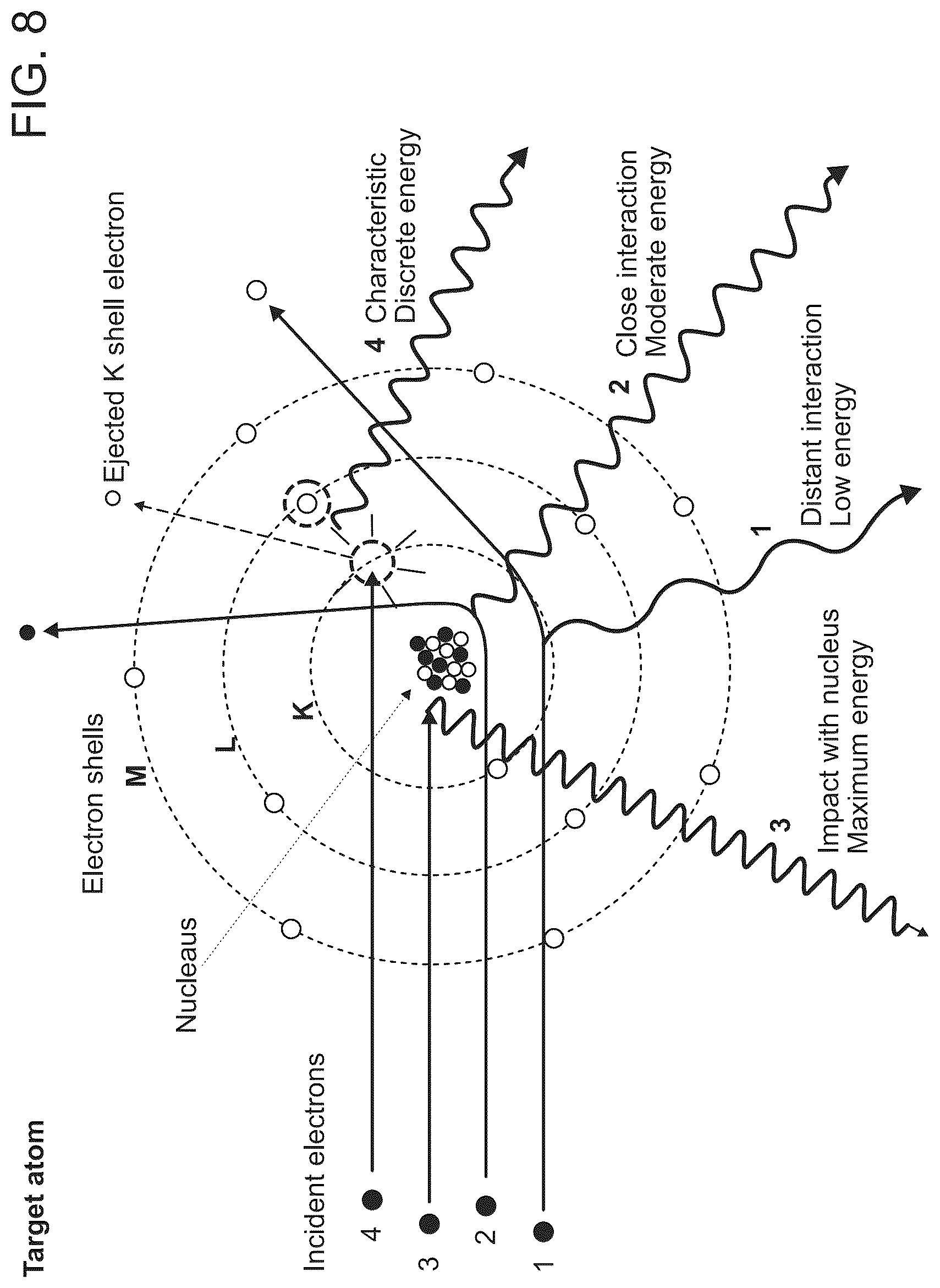 Patent US12303310 Figure 7 – Technology for contrast-enhanced mammography