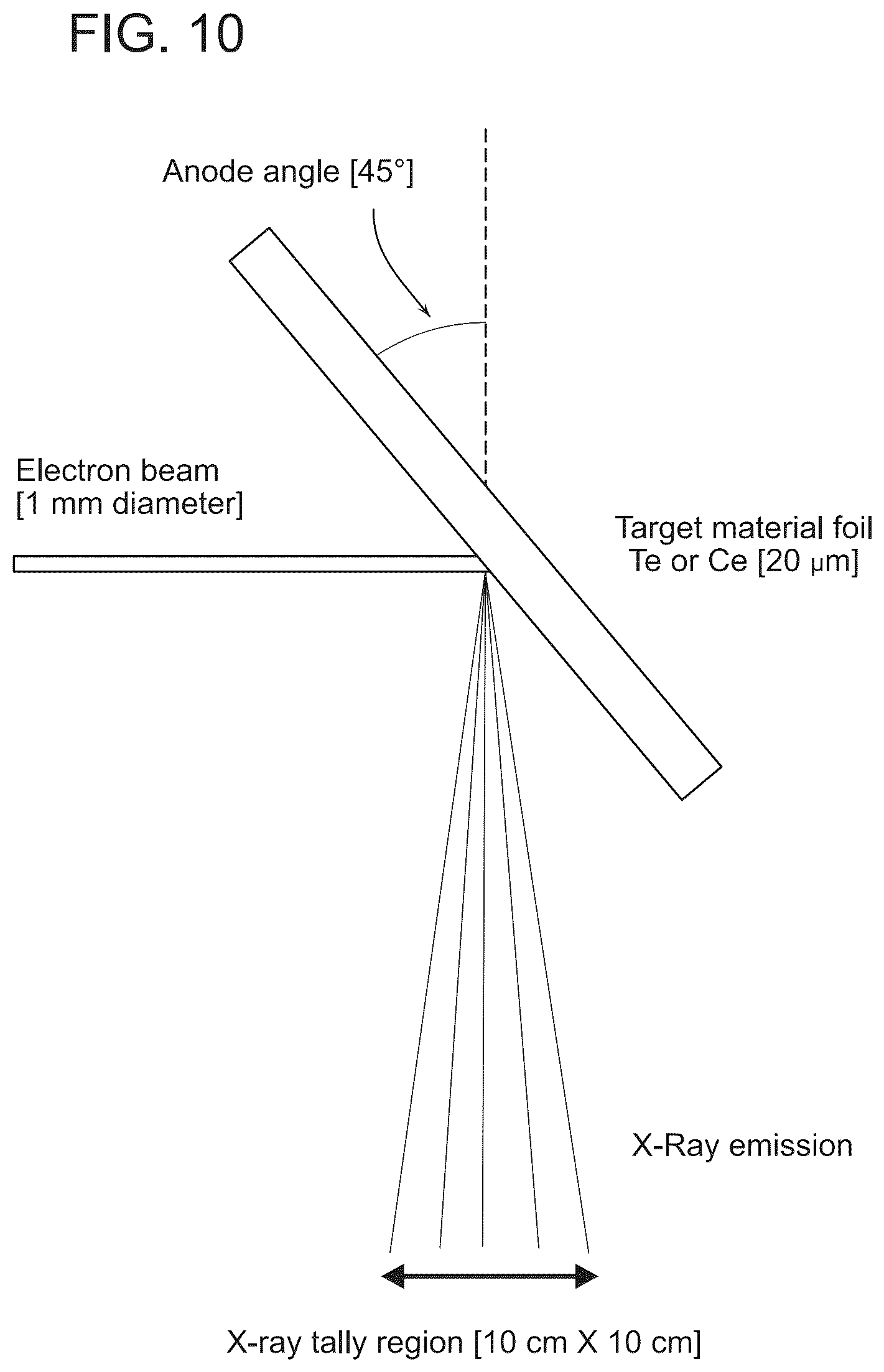 Patent US12303310 Figure 9 – Technology for contrast-enhanced mammography