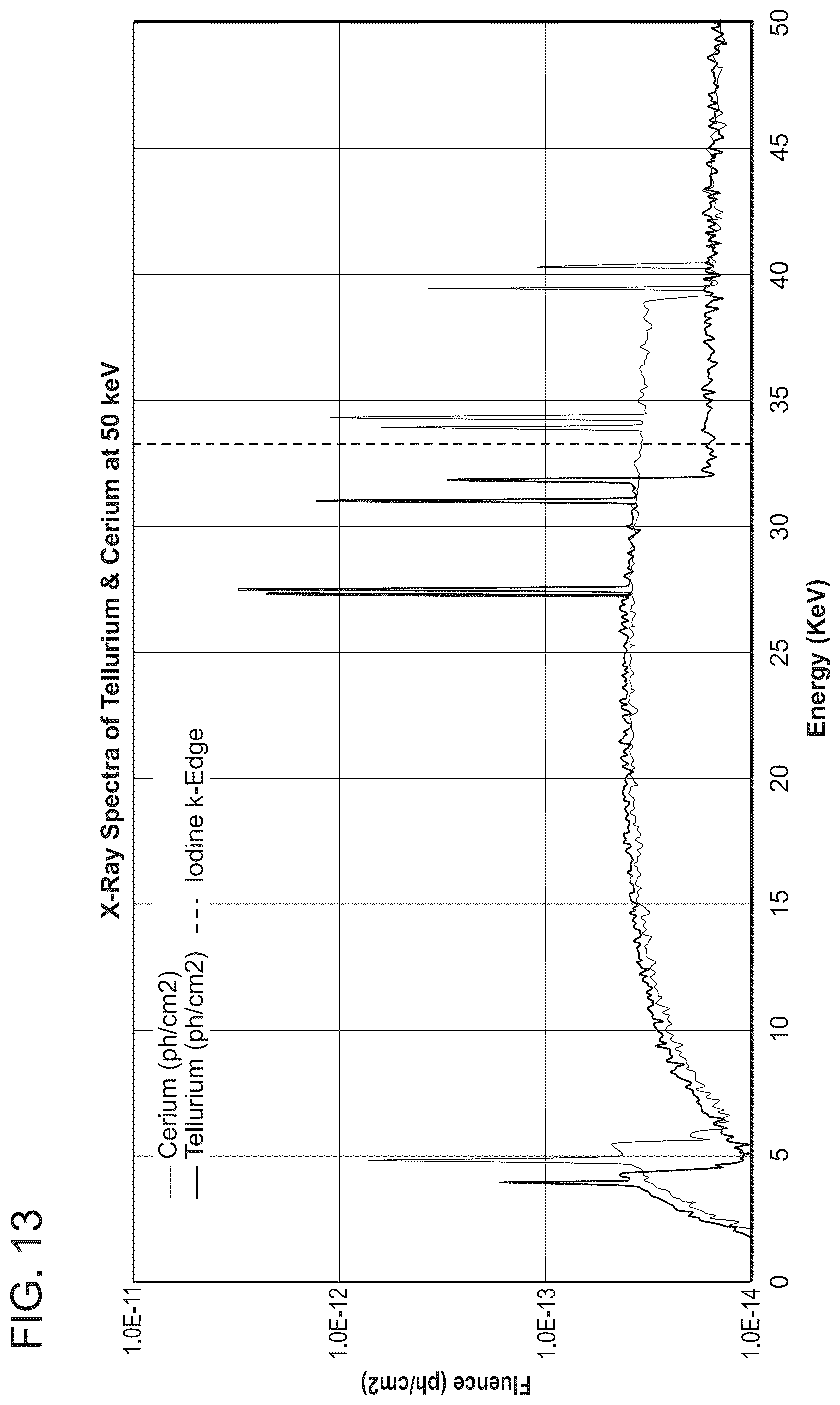 Patent US12303310 Figure 11 – Technology for contrast-enhanced mammography