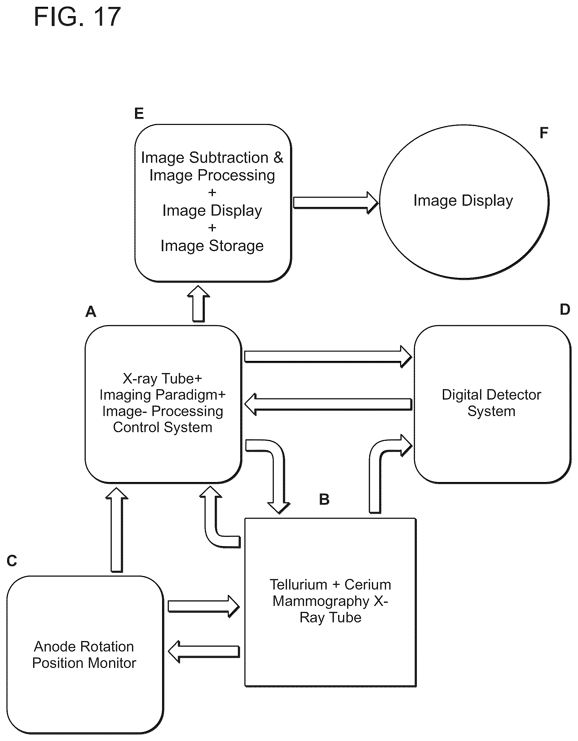 Patent US12303310 Figure 14 – Technology for contrast-enhanced mammography