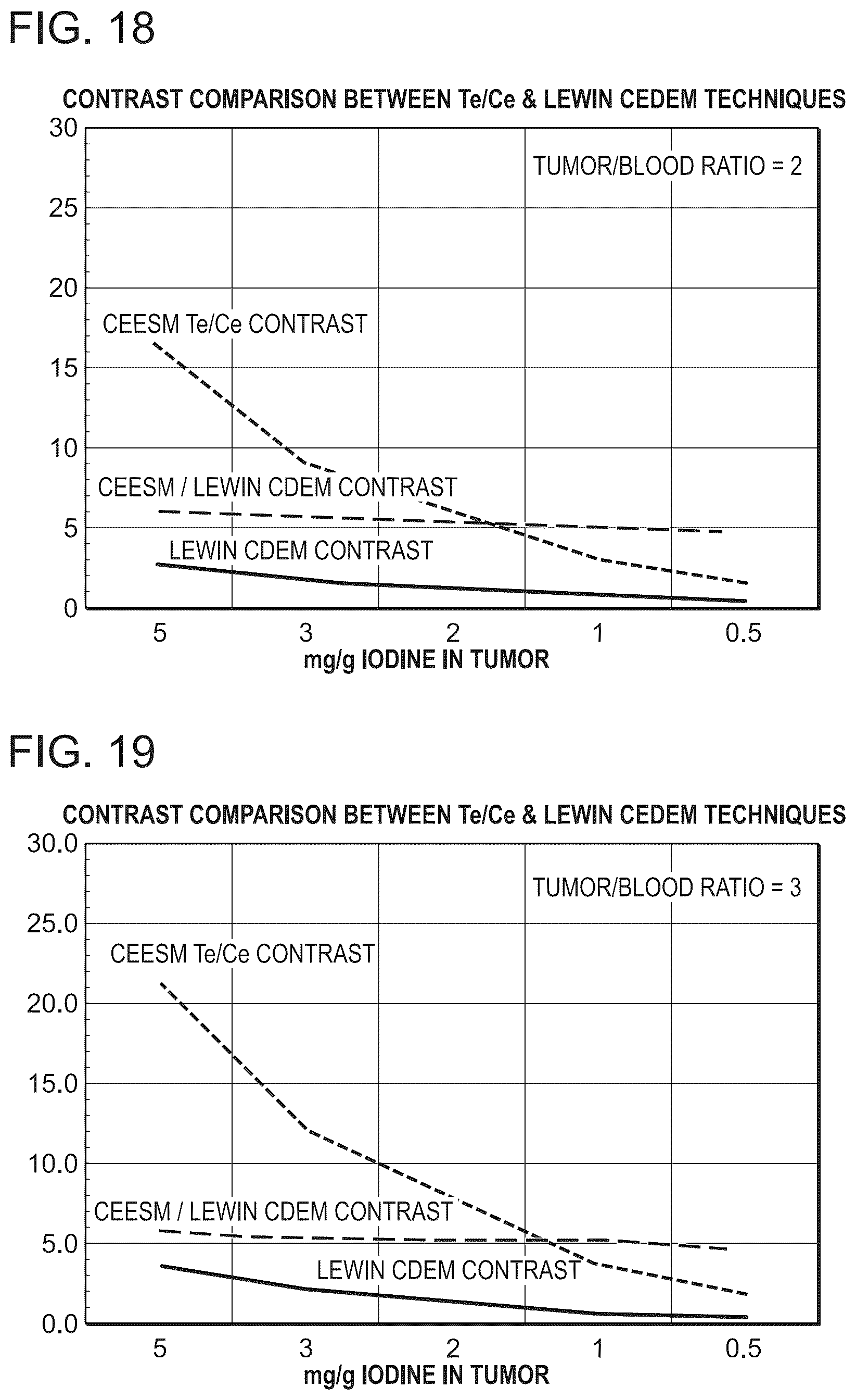 Patent US12303310 Figure 15 – Technology for contrast-enhanced mammography