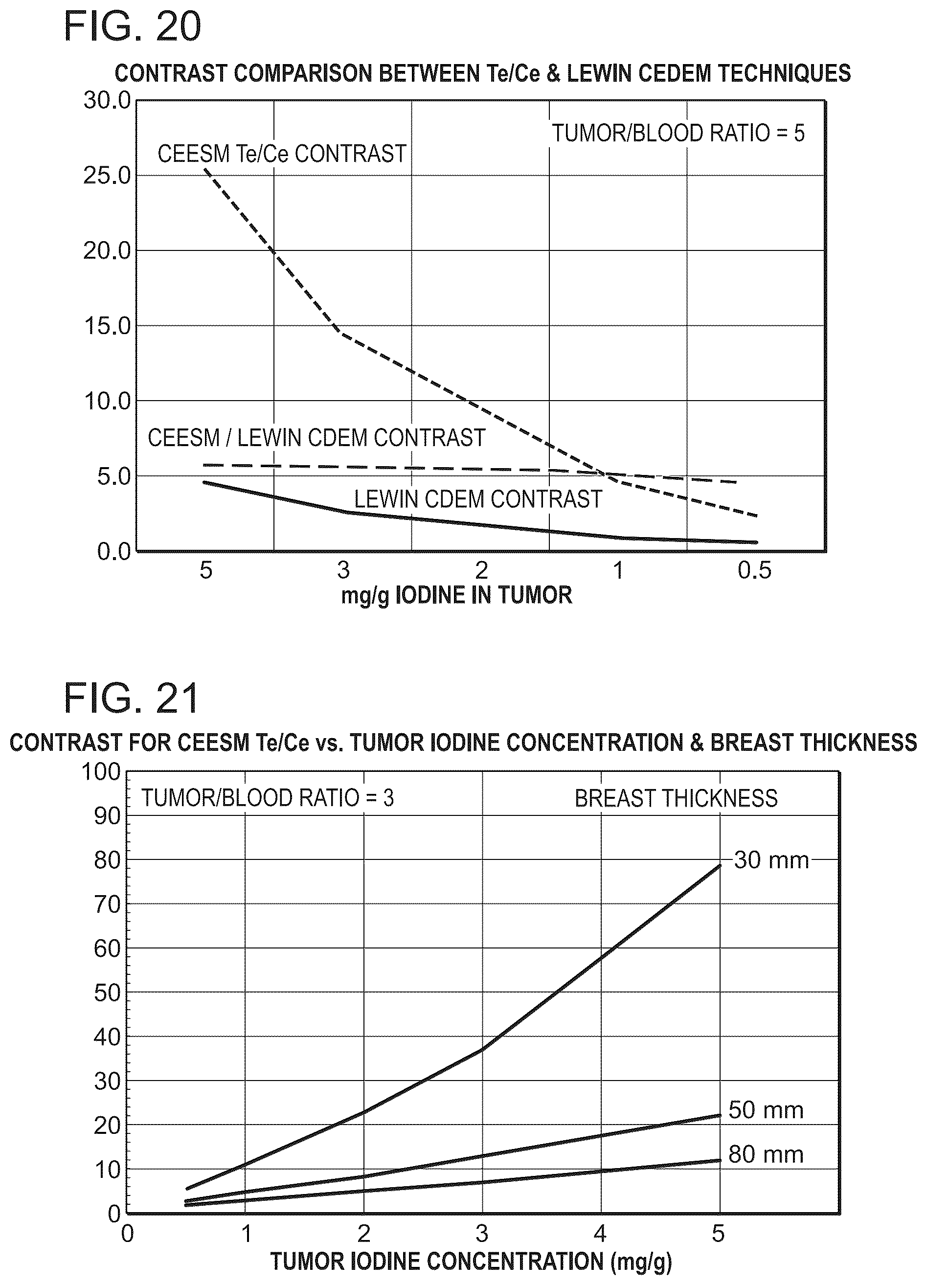 Patent US12303310 Figure 16 – Technology for contrast-enhanced mammography