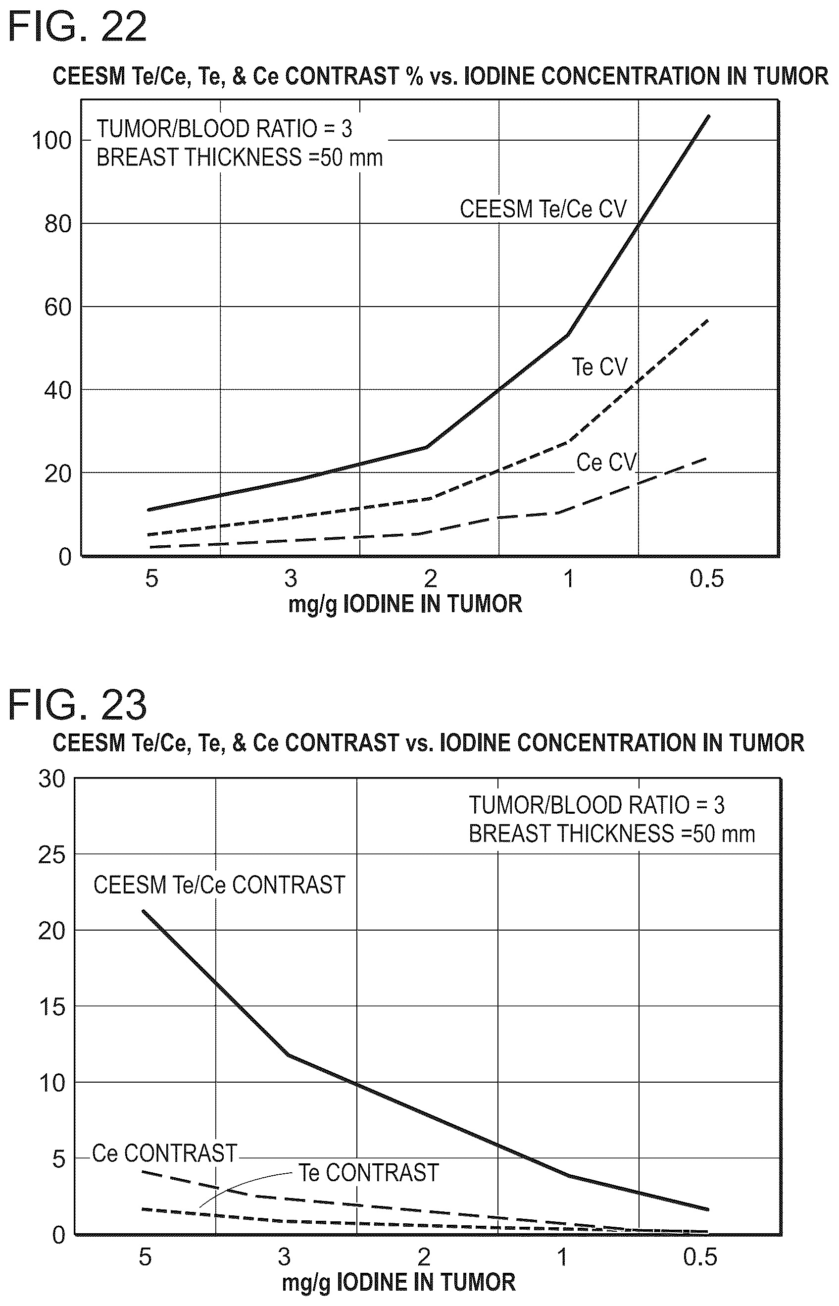 Patent US12303310 Figure 17 – Technology for contrast-enhanced mammography