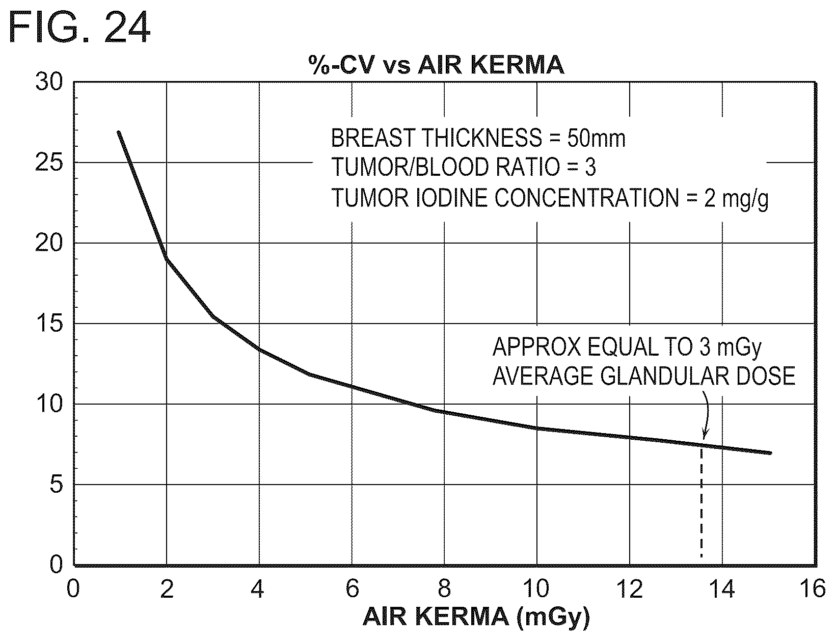 Patent US12303310 Figure 18 – Technology for contrast-enhanced mammography