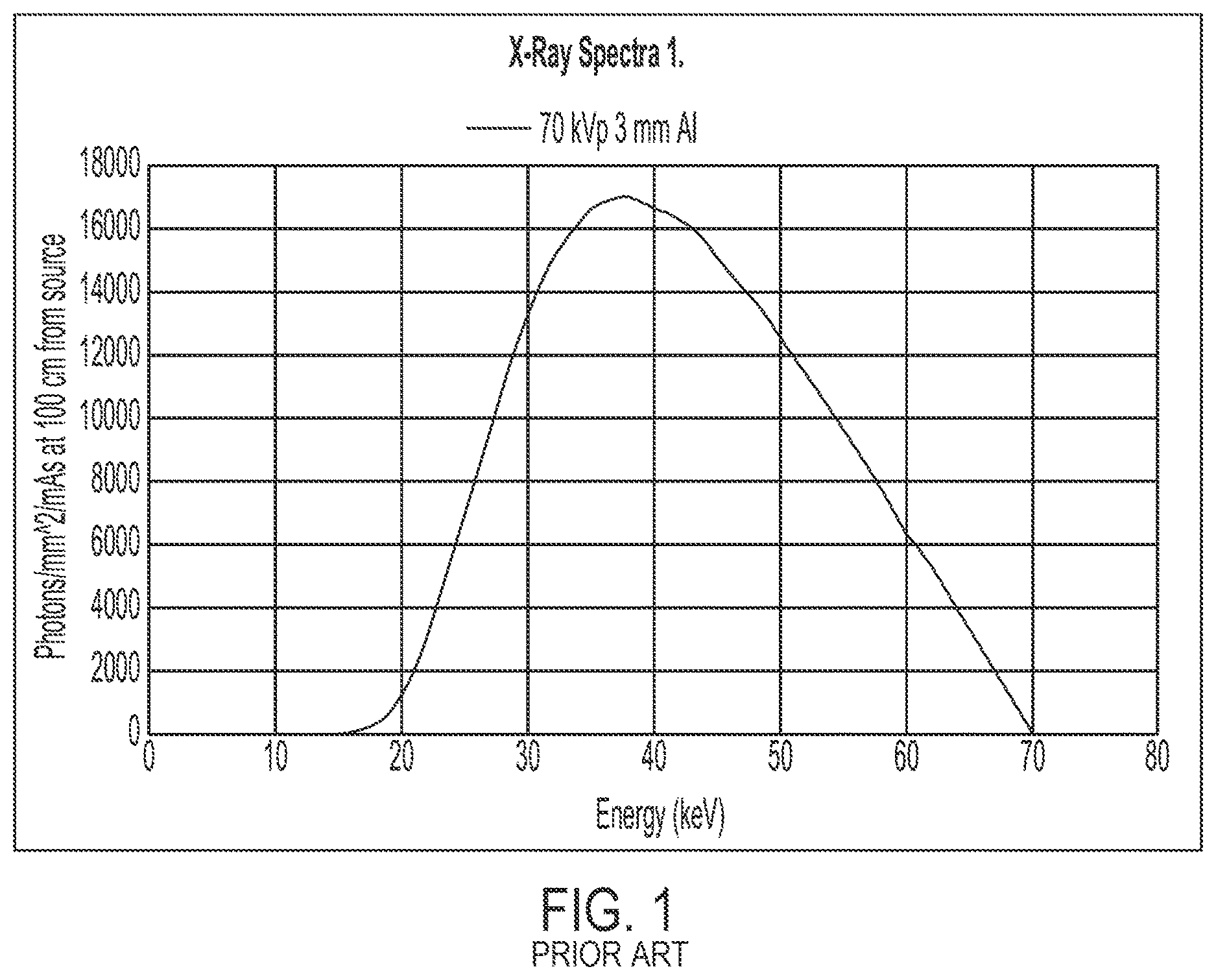 Patent US12303311 — Spectral X-ray imaging using variable high voltage X-ray source — Figure 1