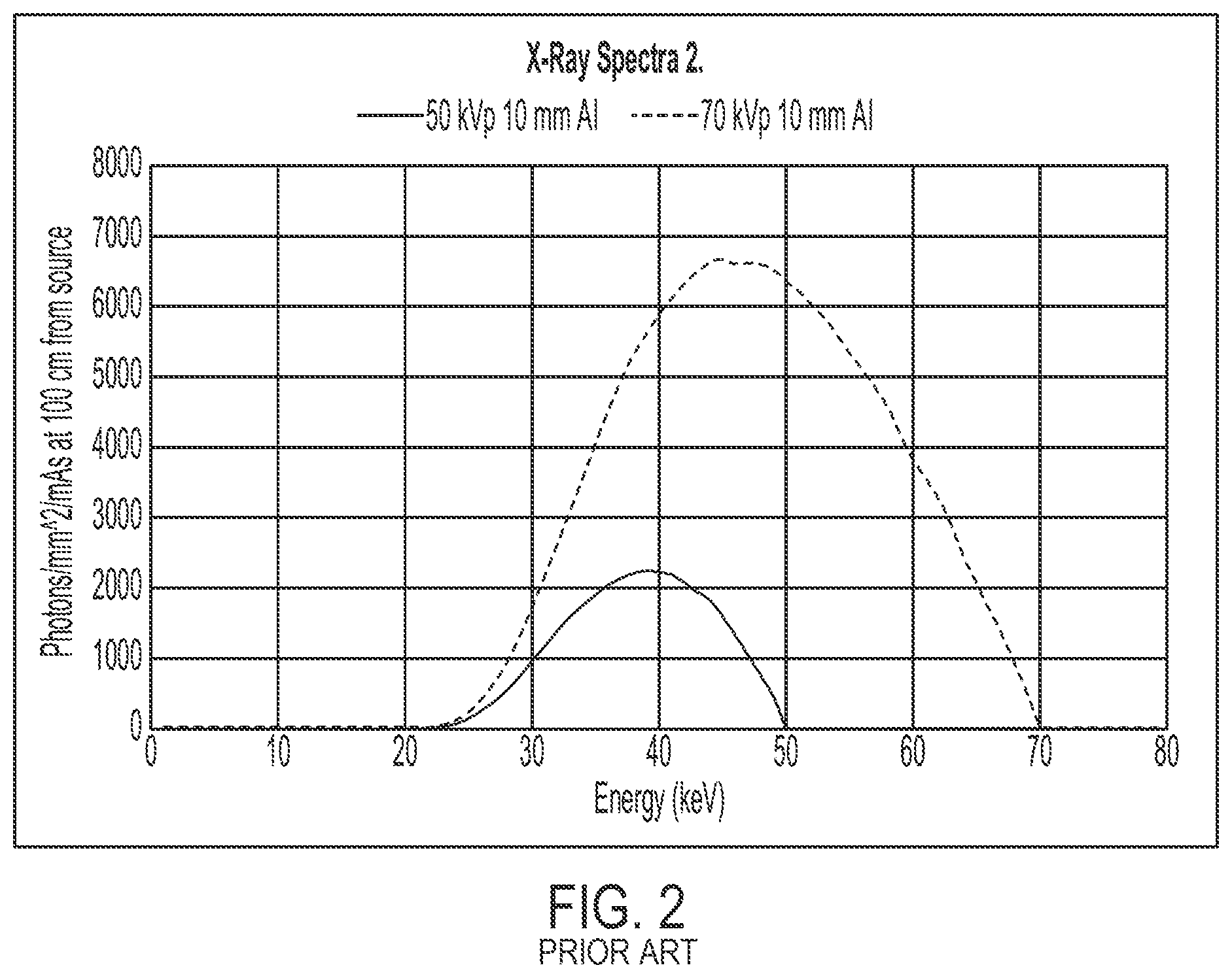 Patent US12303311 Figure 2 – Spectral X-ray imaging using variable high voltage X-ray source