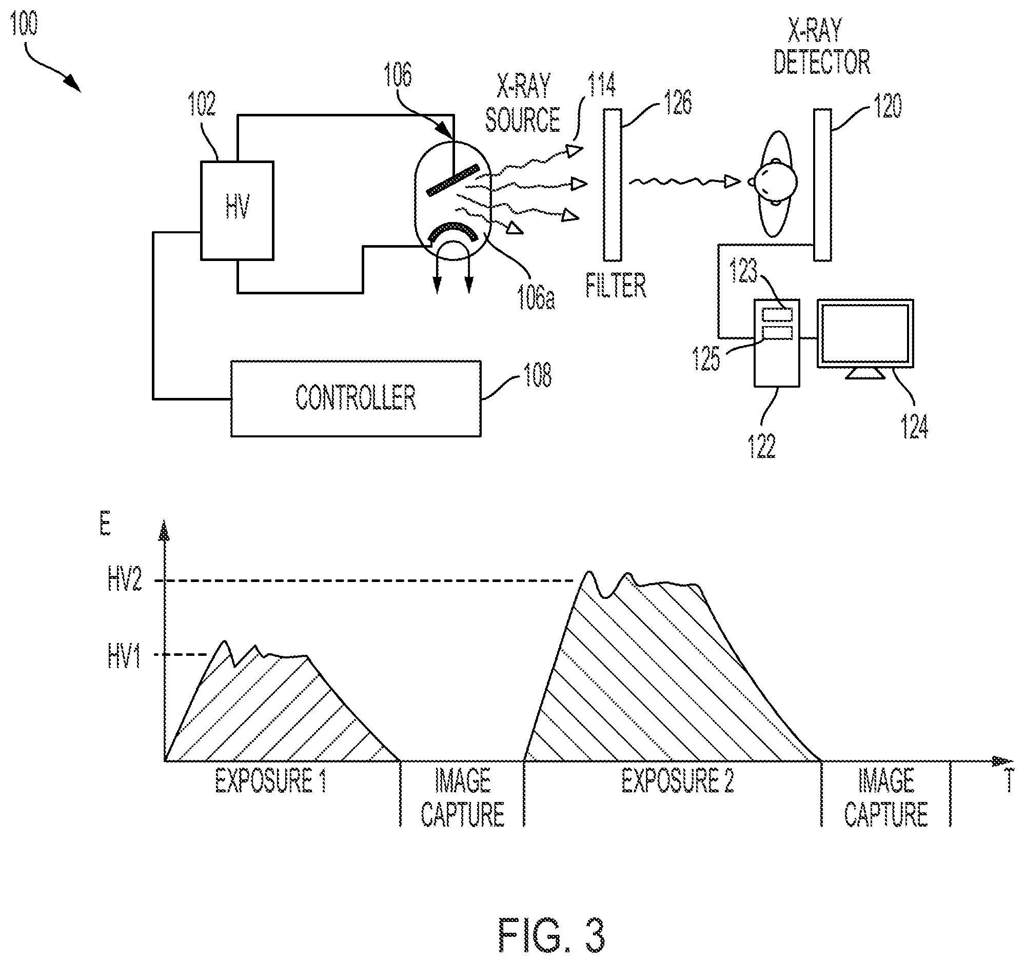 Patent US12303311 Figure 3 – Spectral X-ray imaging using variable high voltage X-ray source