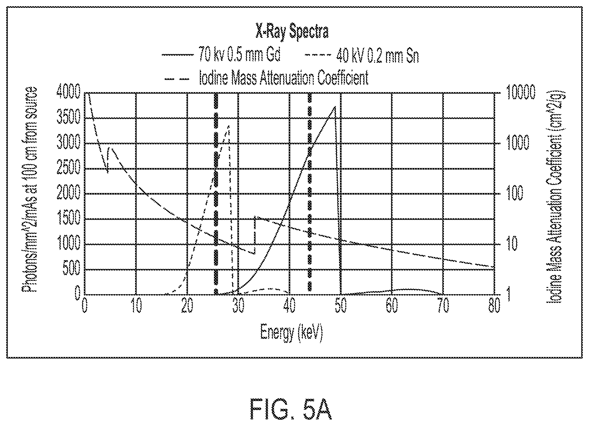 Patent US12303311 Figure 5 – Spectral X-ray imaging using variable high voltage X-ray source